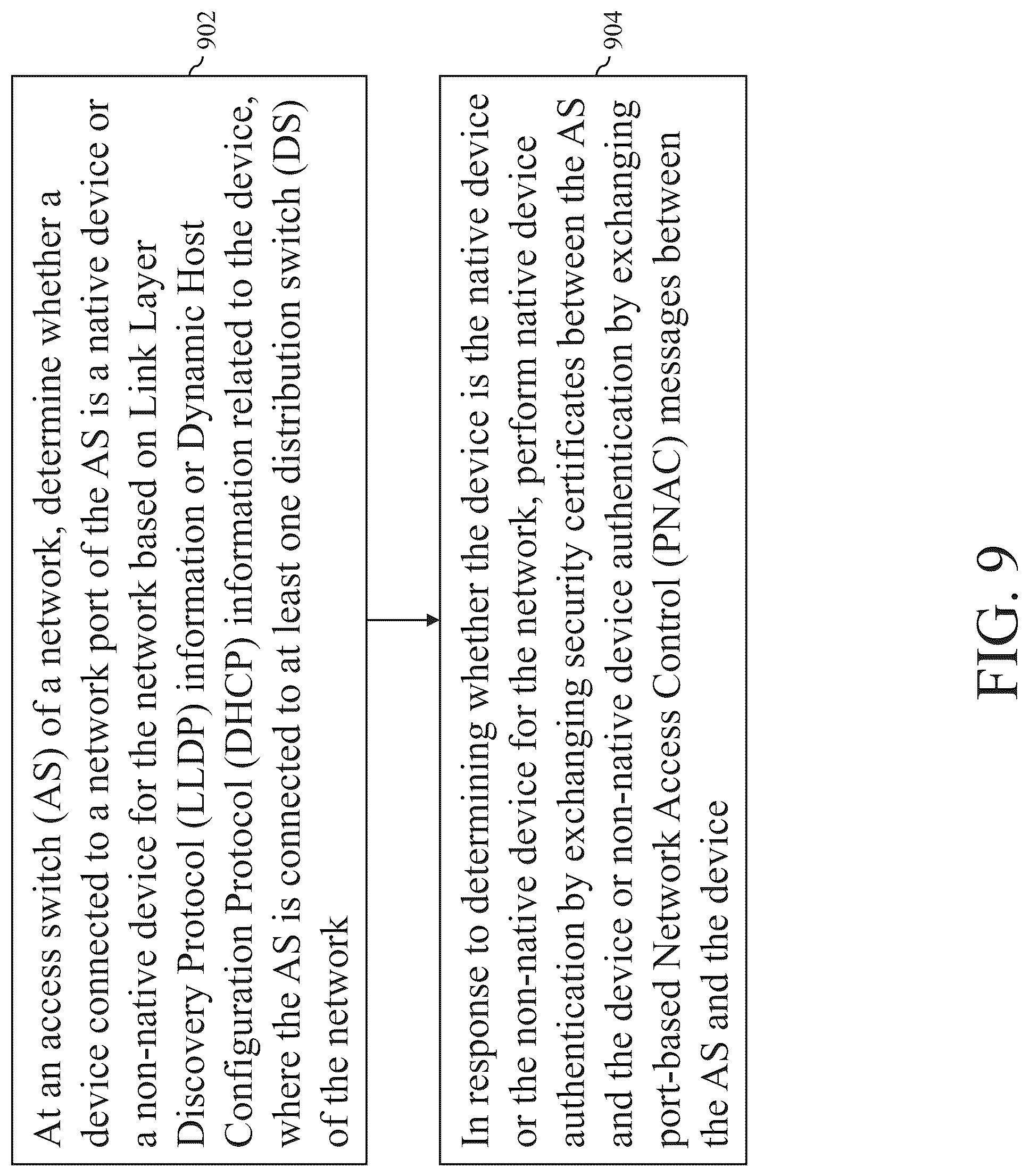 Patent US12107855 Figure 9 – Methods and systems for network security