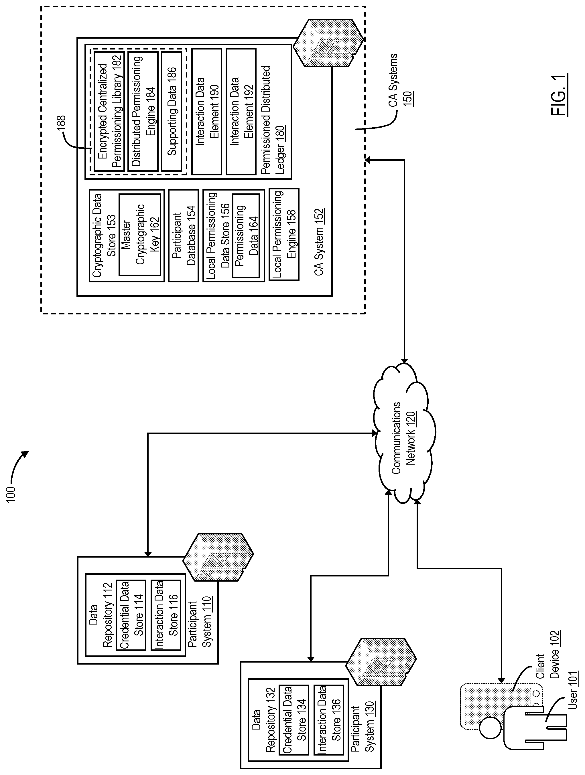 Patent US12107856 Figure 1 – Secure management and provisioning of interaction data using permissioned distributed ledgers