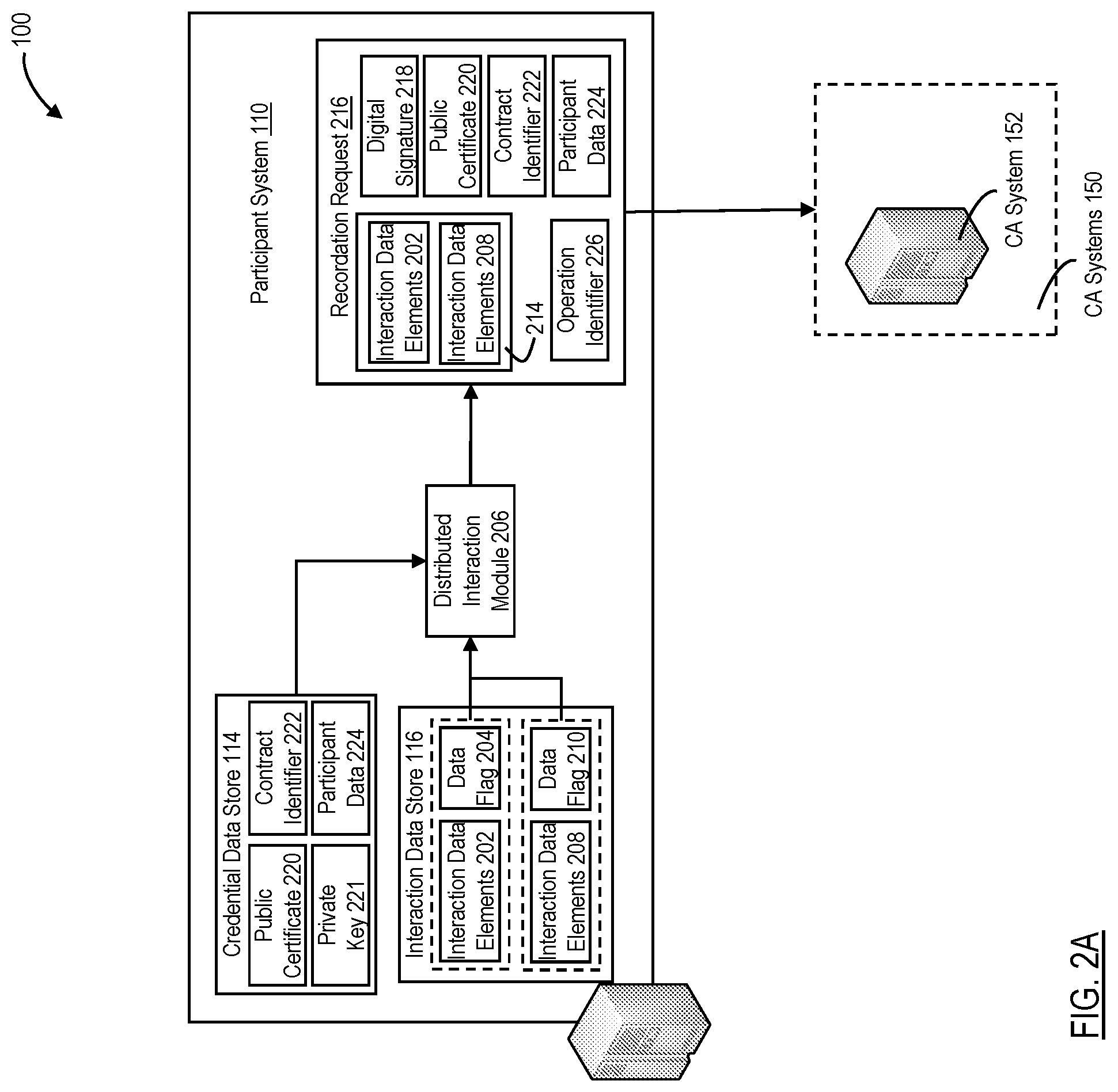 Patent US12107856 Figure 2 – Secure management and provisioning of interaction data using permissioned distributed ledgers