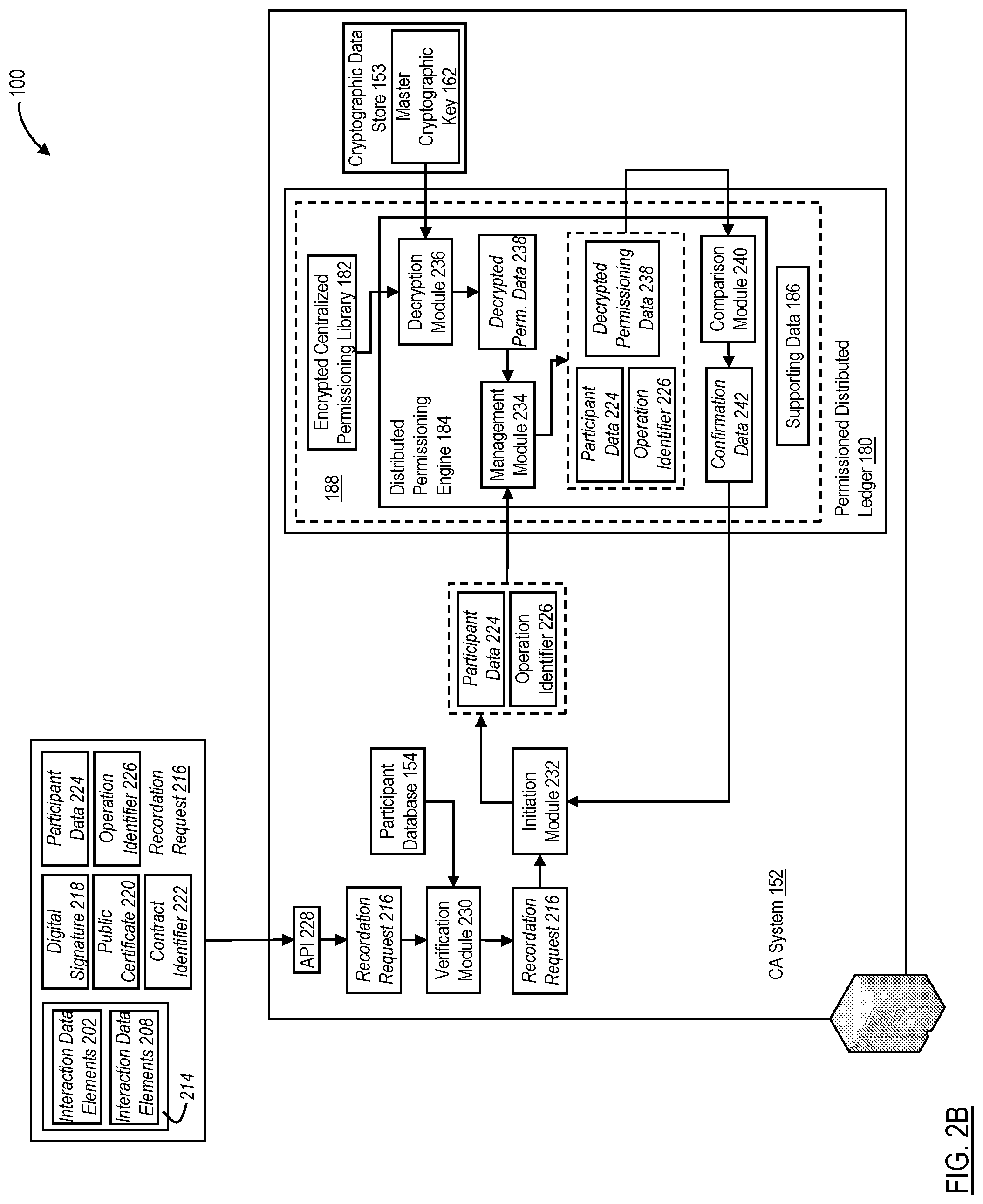 Patent US12107856 Figure 3 – Secure management and provisioning of interaction data using permissioned distributed ledgers