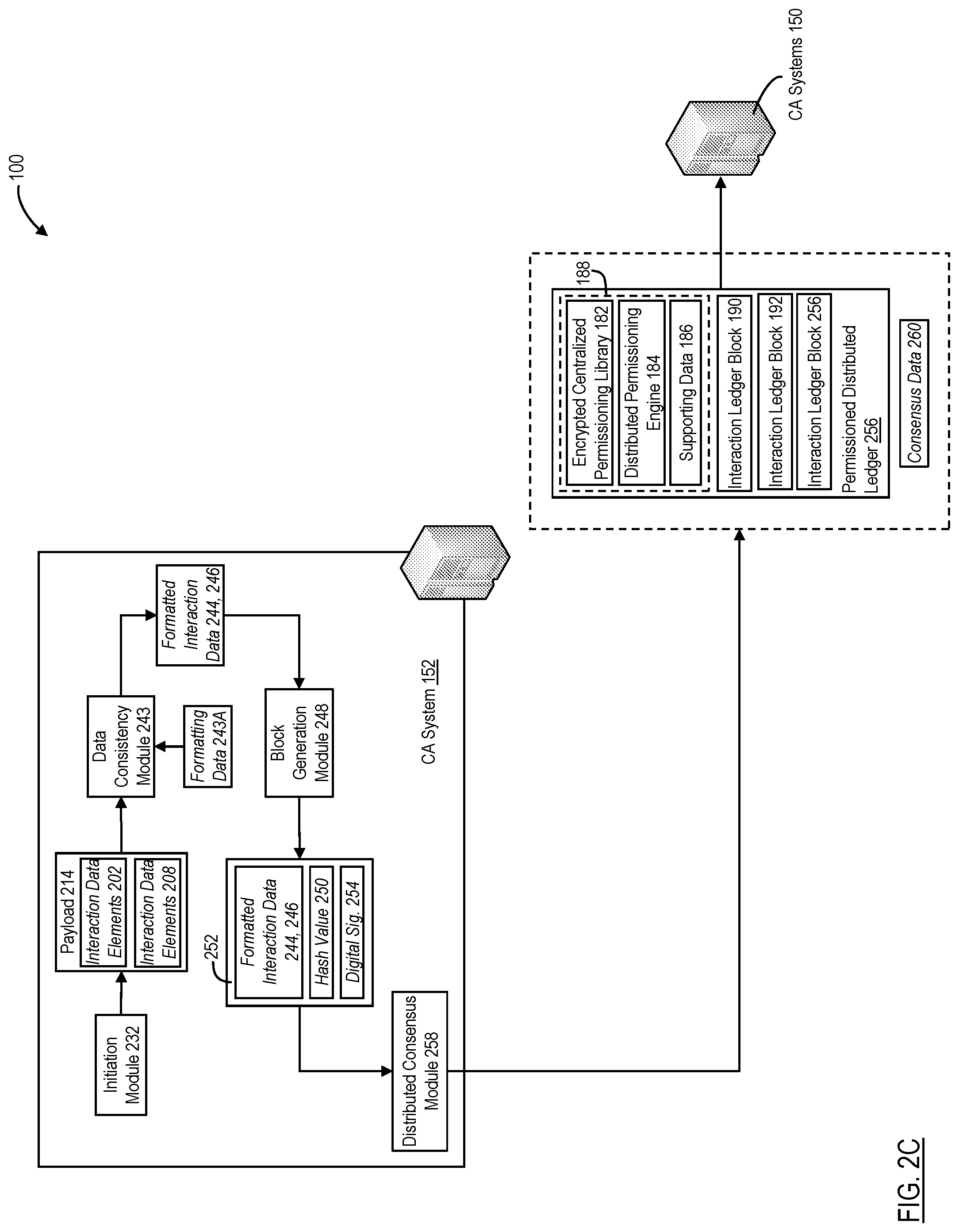 Patent US12107856 Figure 4 – Secure management and provisioning of interaction data using permissioned distributed ledgers