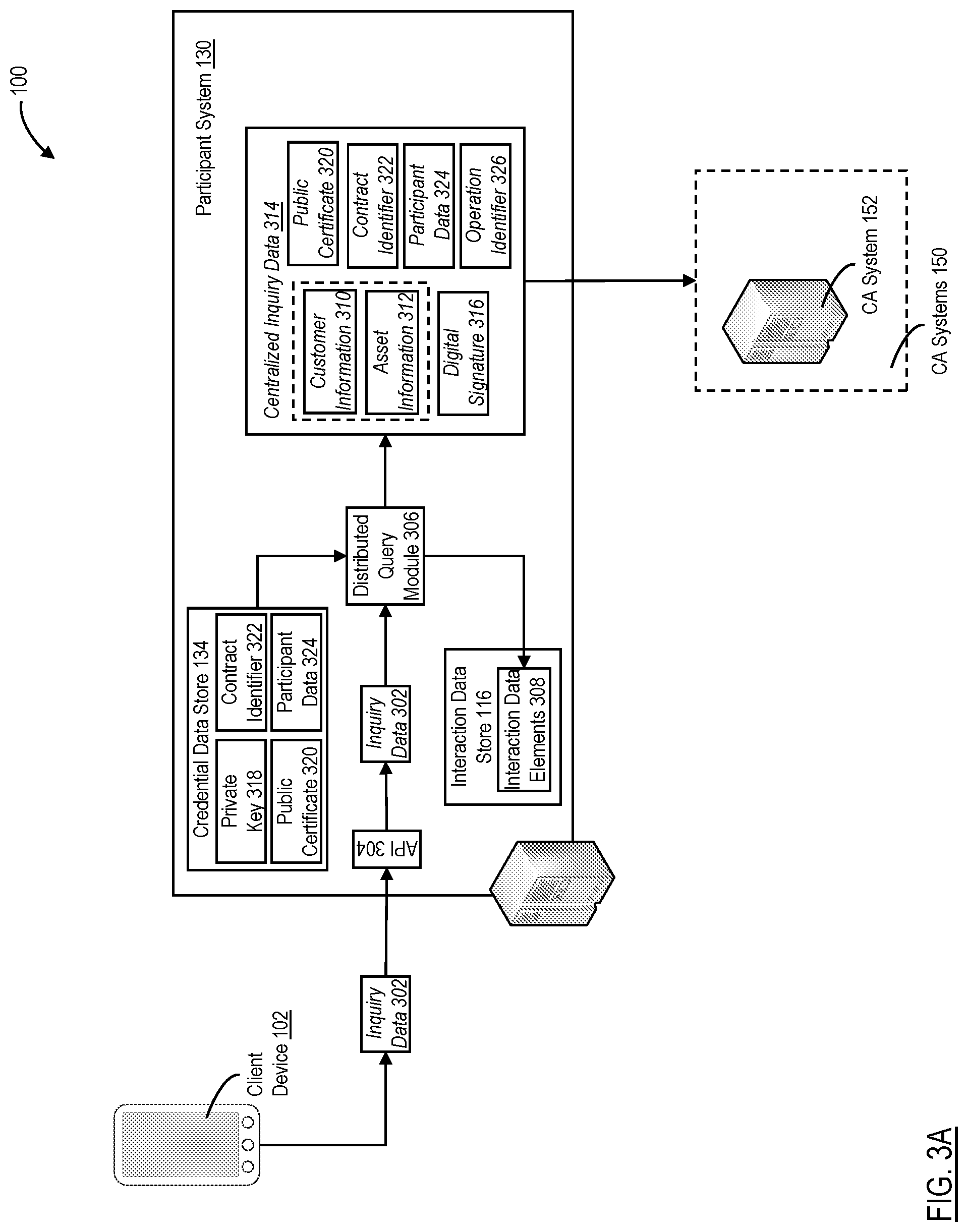 Patent US12107856 Figure 5 – Secure management and provisioning of interaction data using permissioned distributed ledgers