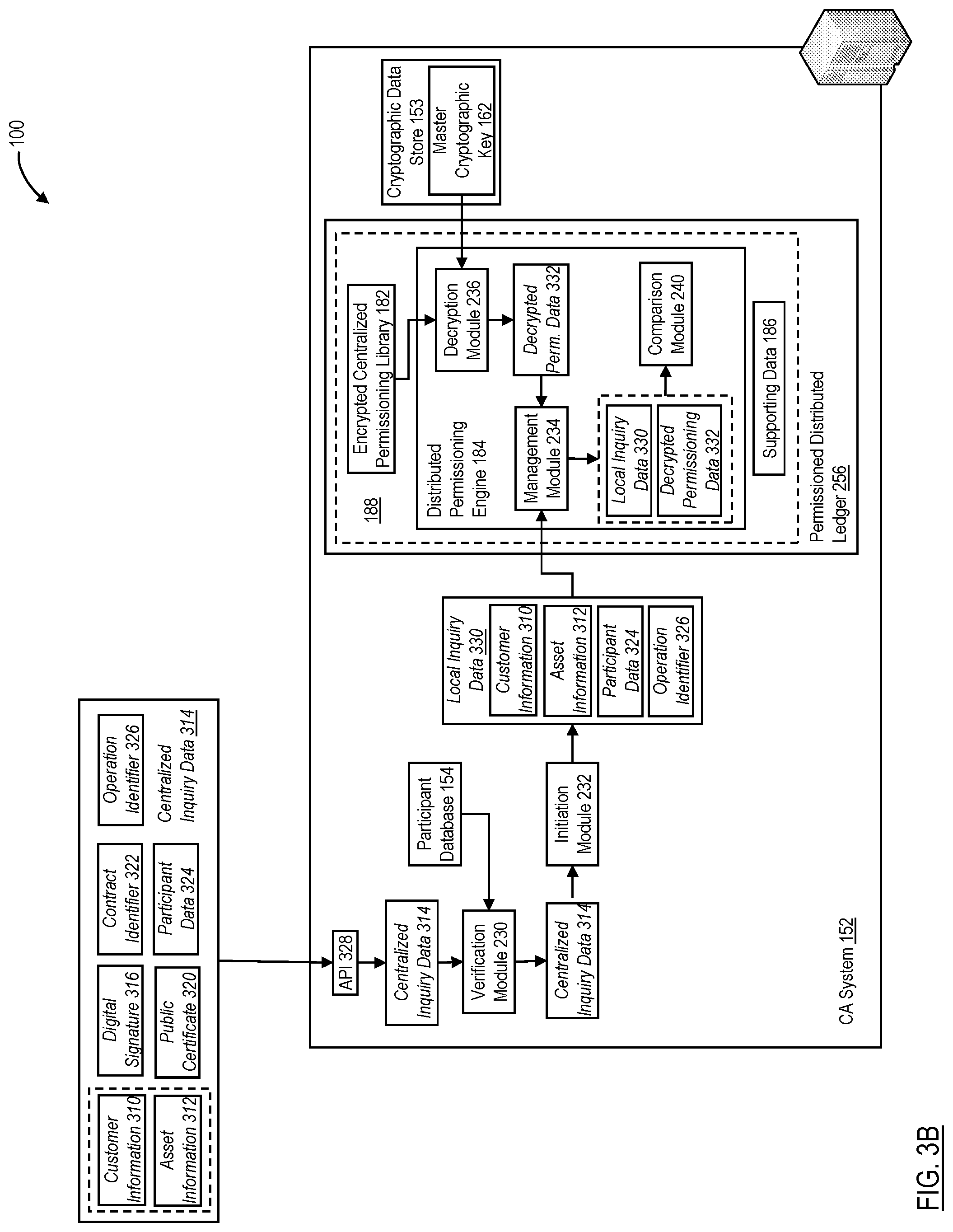 Patent US12107856 Figure 6 – Secure management and provisioning of interaction data using permissioned distributed ledgers