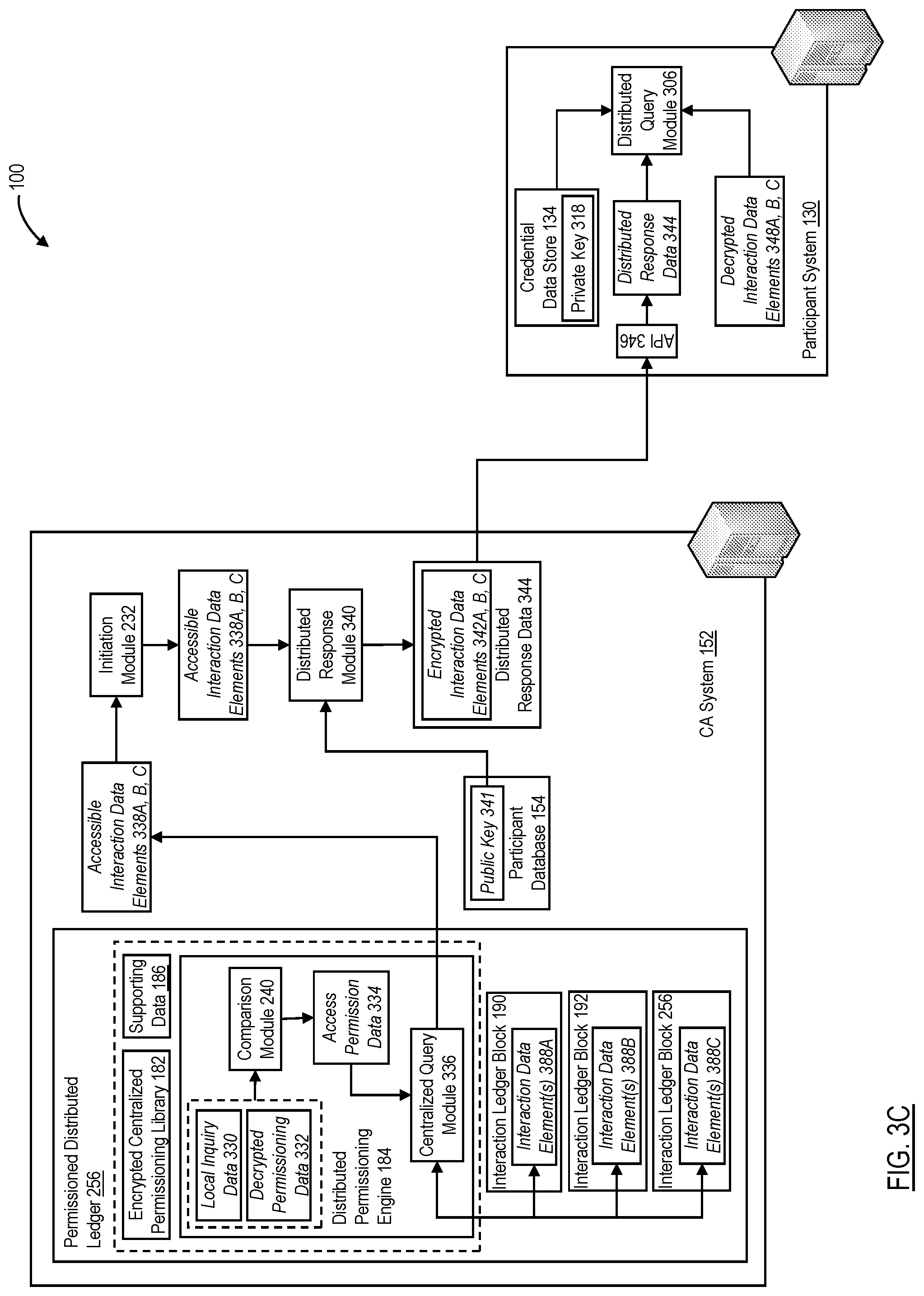 Patent US12107856 Figure 7 – Secure management and provisioning of interaction data using permissioned distributed ledgers