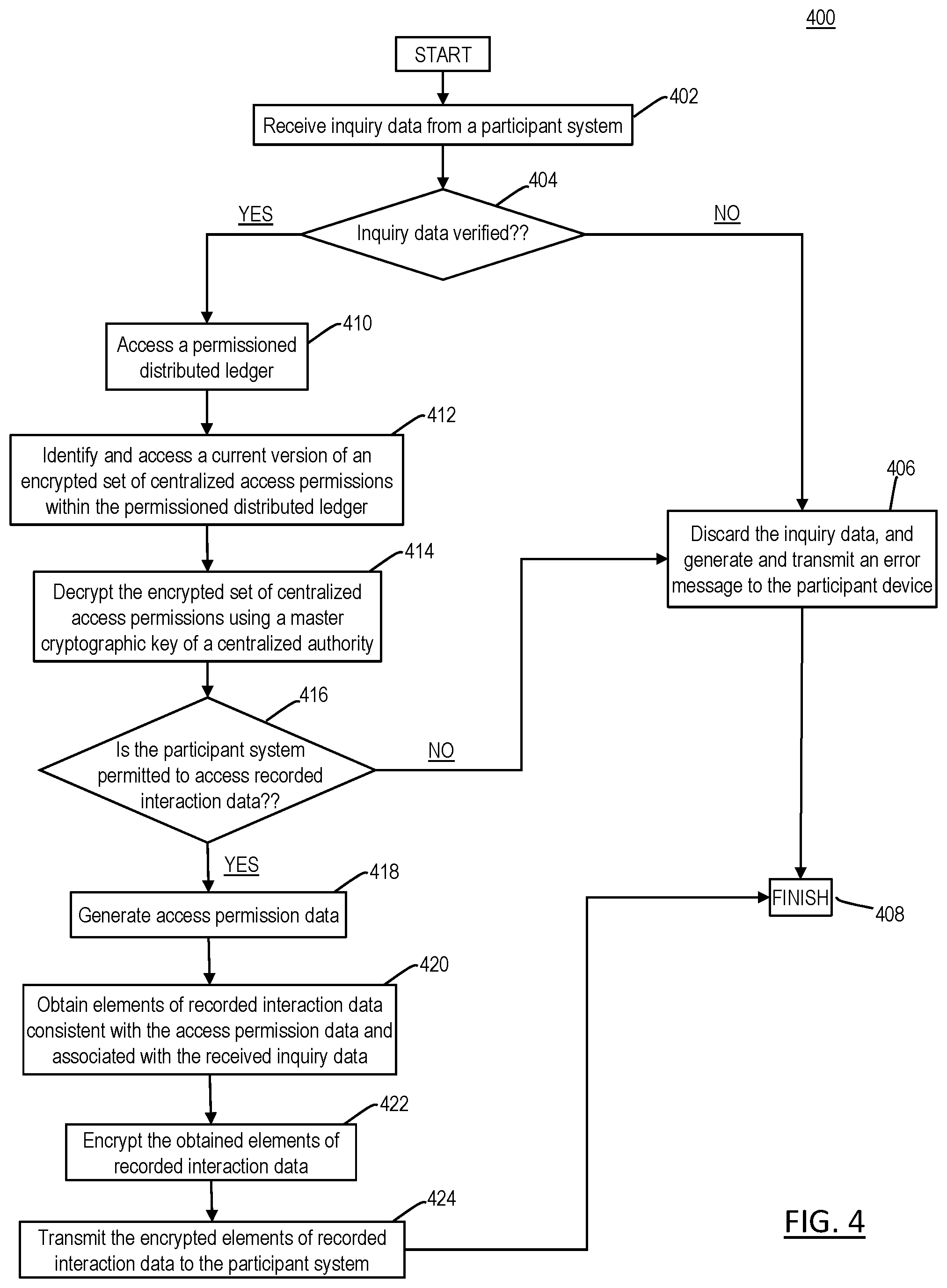 Patent US12107856 Figure 8 – Secure management and provisioning of interaction data using permissioned distributed ledgers