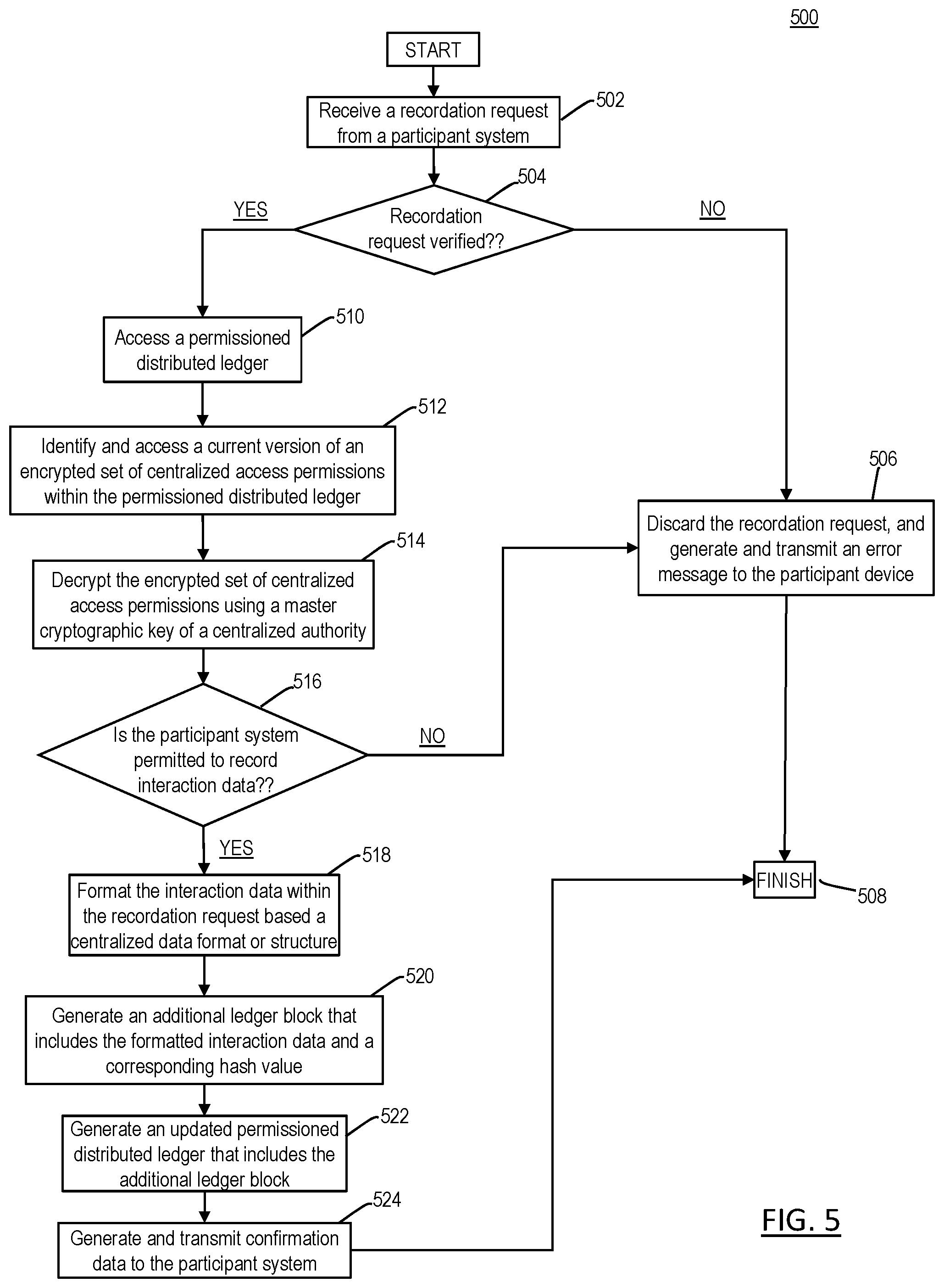 Patent US12107856 Figure 9 – Secure management and provisioning of interaction data using permissioned distributed ledgers
