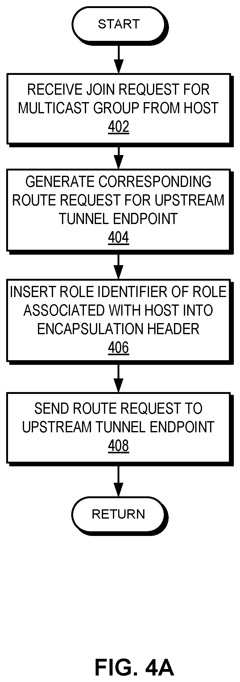 Patent US12107857 Figure 6 – Multicast traffic segmentation in an overlay network