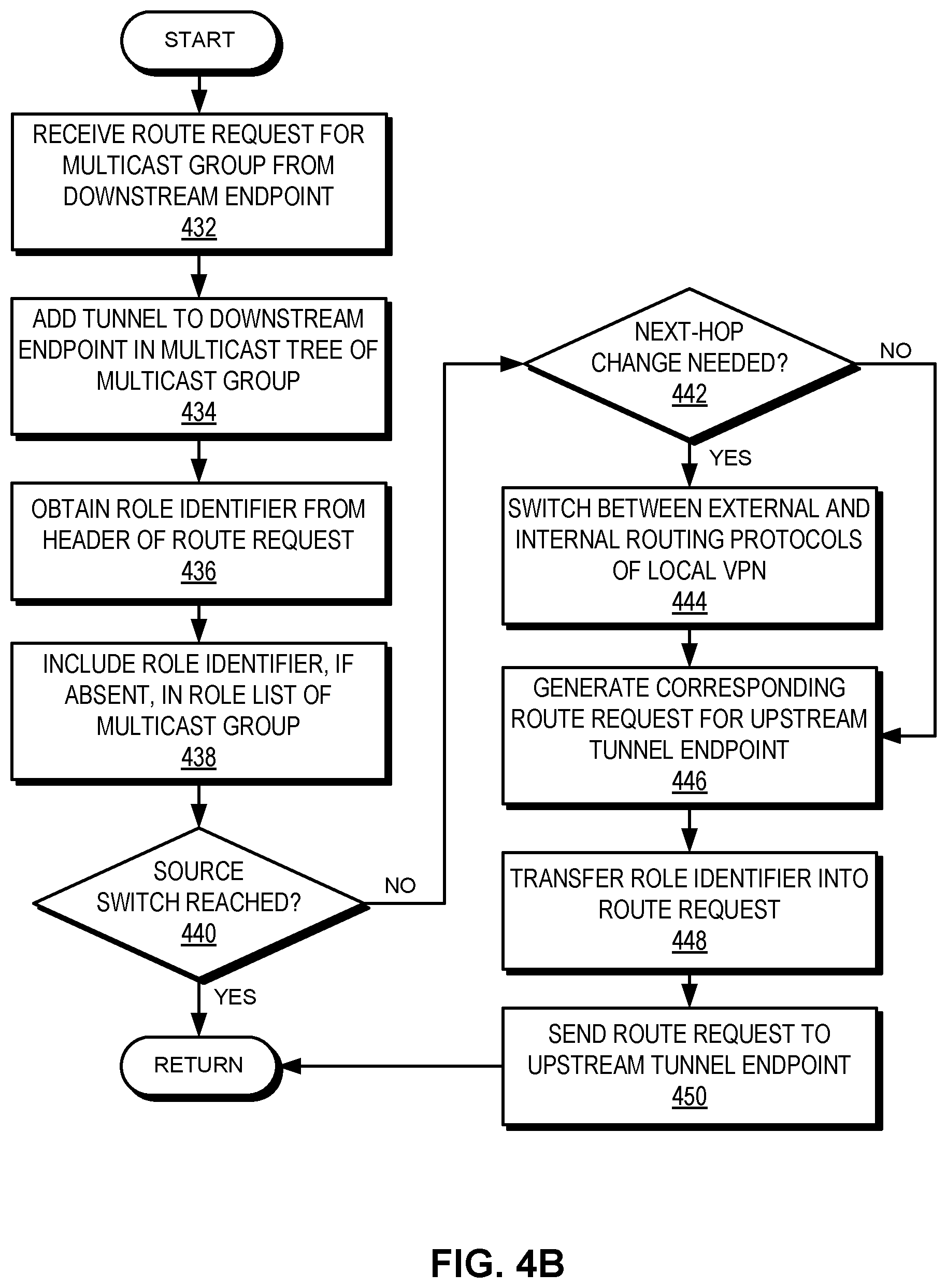 Patent US12107857 Figure 7 – Multicast traffic segmentation in an overlay network