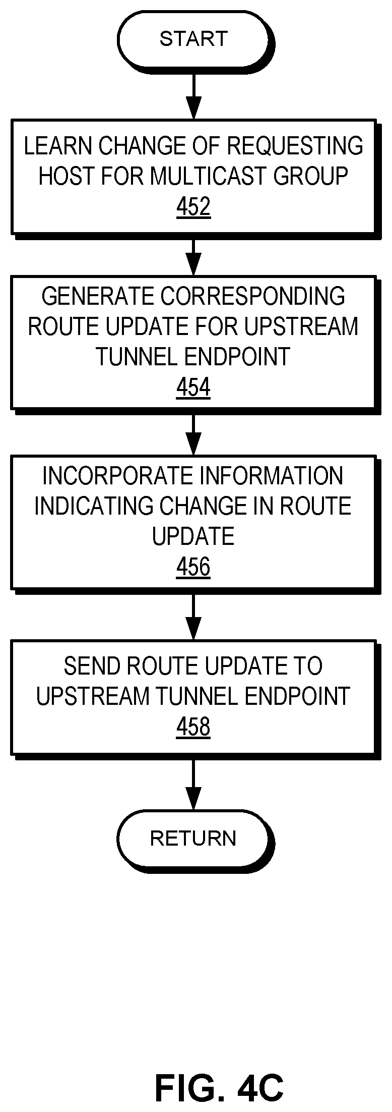 Patent US12107857 Figure 8 – Multicast traffic segmentation in an overlay network