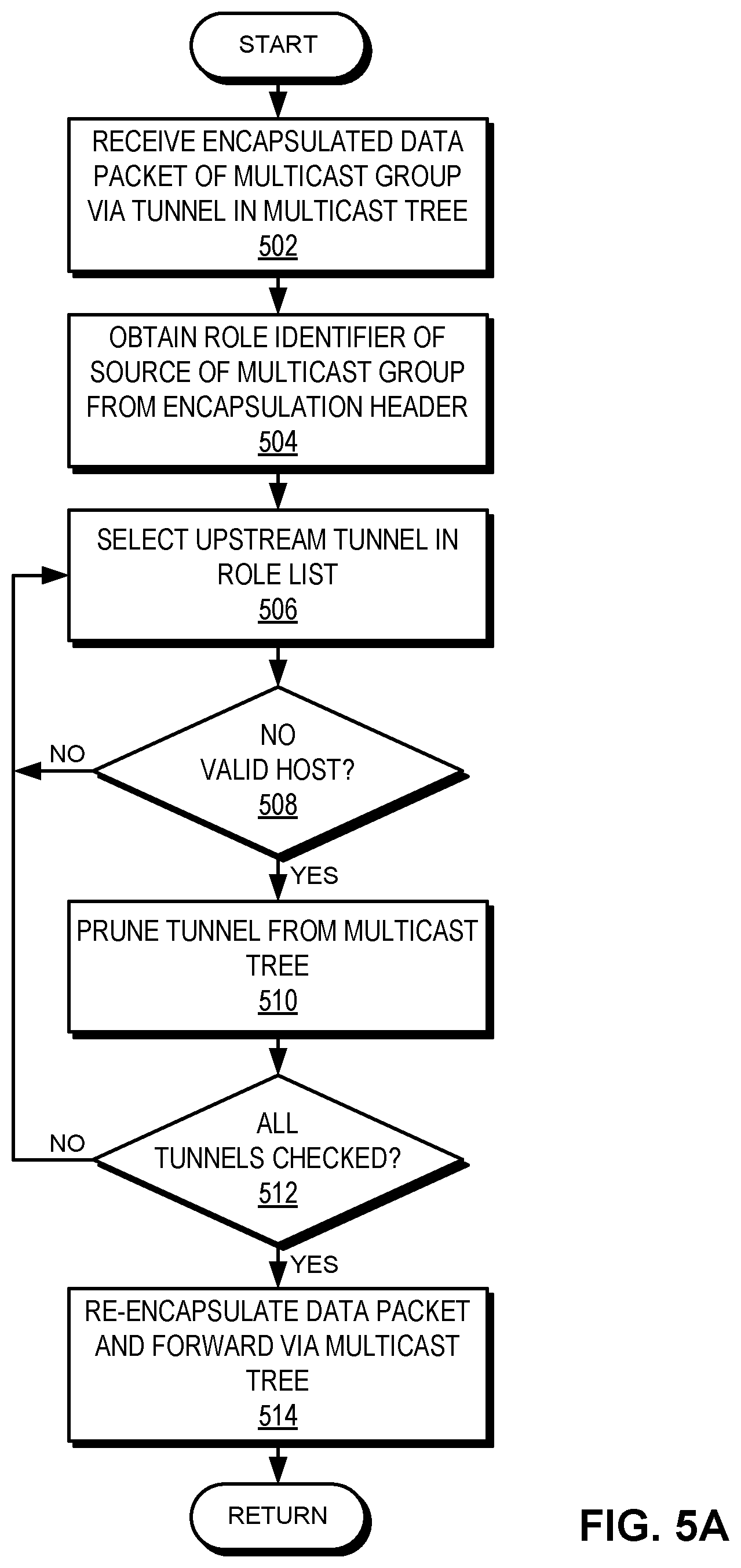 Patent US12107857 Figure 9 – Multicast traffic segmentation in an overlay network