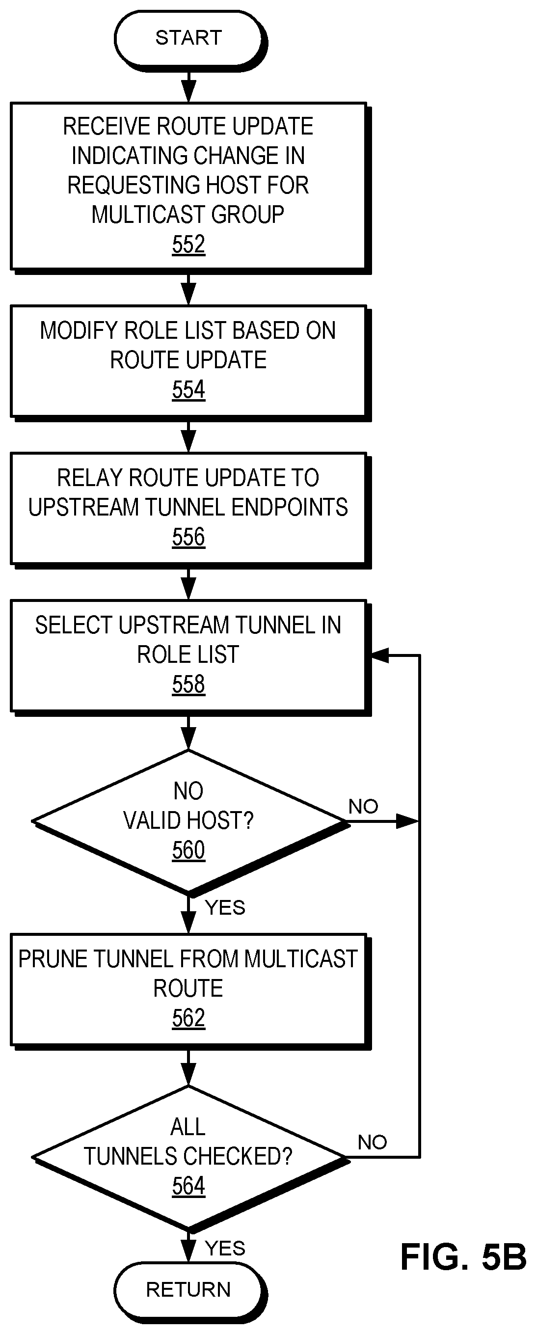 Patent US12107857 Figure 10 – Multicast traffic segmentation in an overlay network