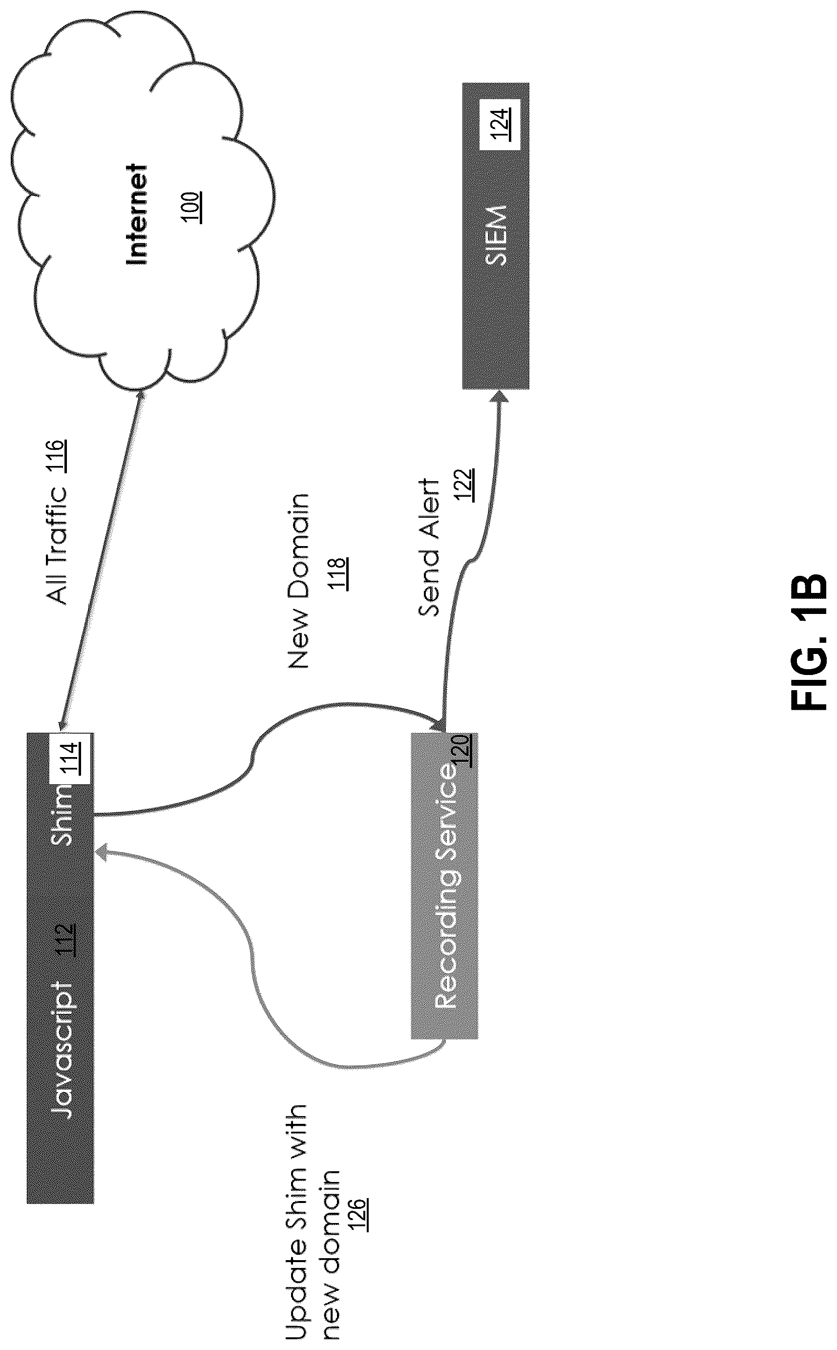 Patent US12107858 Figure 2 – Client-side blocking and reporting of unauthorized network transmissions