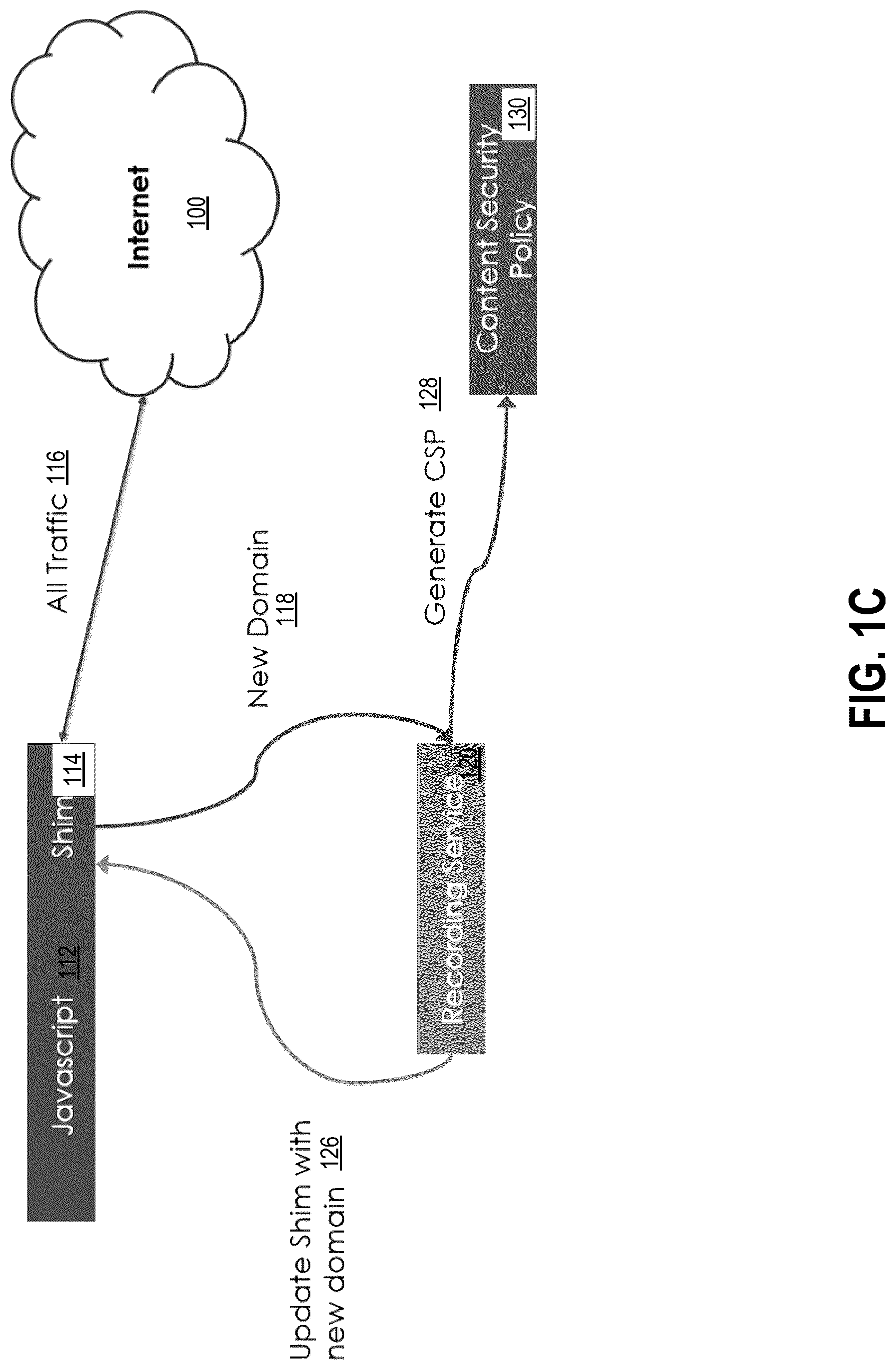 Patent US12107858 Figure 3 – Client-side blocking and reporting of unauthorized network transmissions