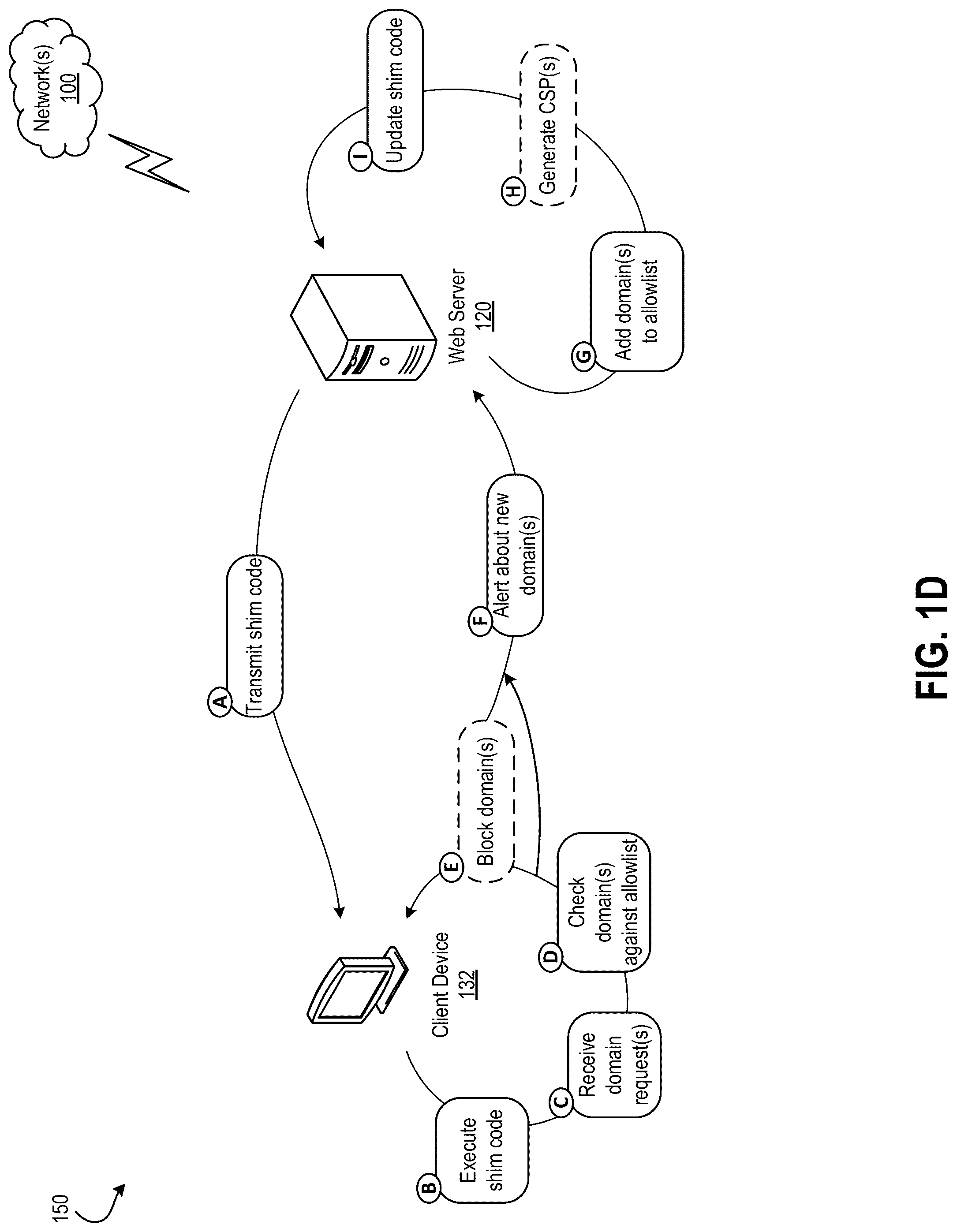 Patent US12107858 Figure 4 – Client-side blocking and reporting of unauthorized network transmissions