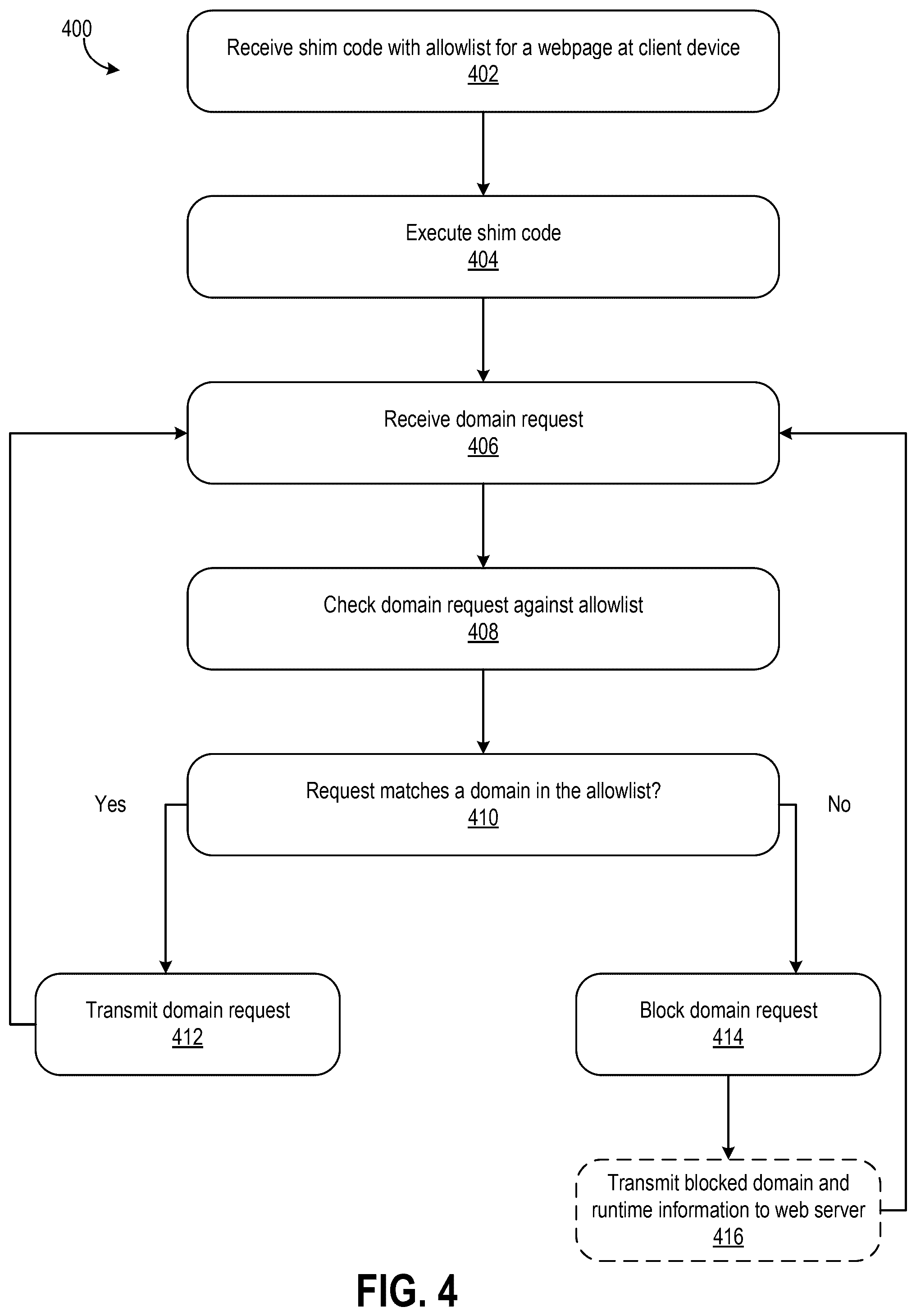 Patent US12107858 Figure 8 – Client-side blocking and reporting of unauthorized network transmissions