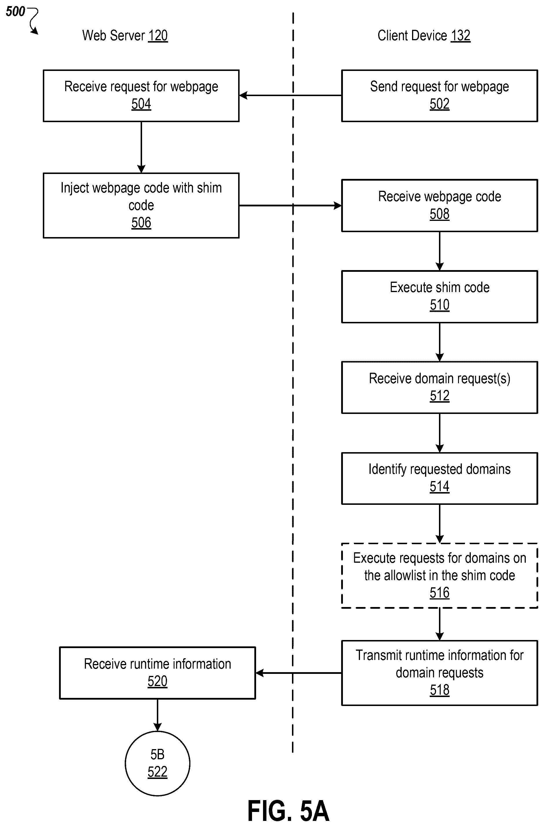 Patent US12107858 Figure 9 – Client-side blocking and reporting of unauthorized network transmissions