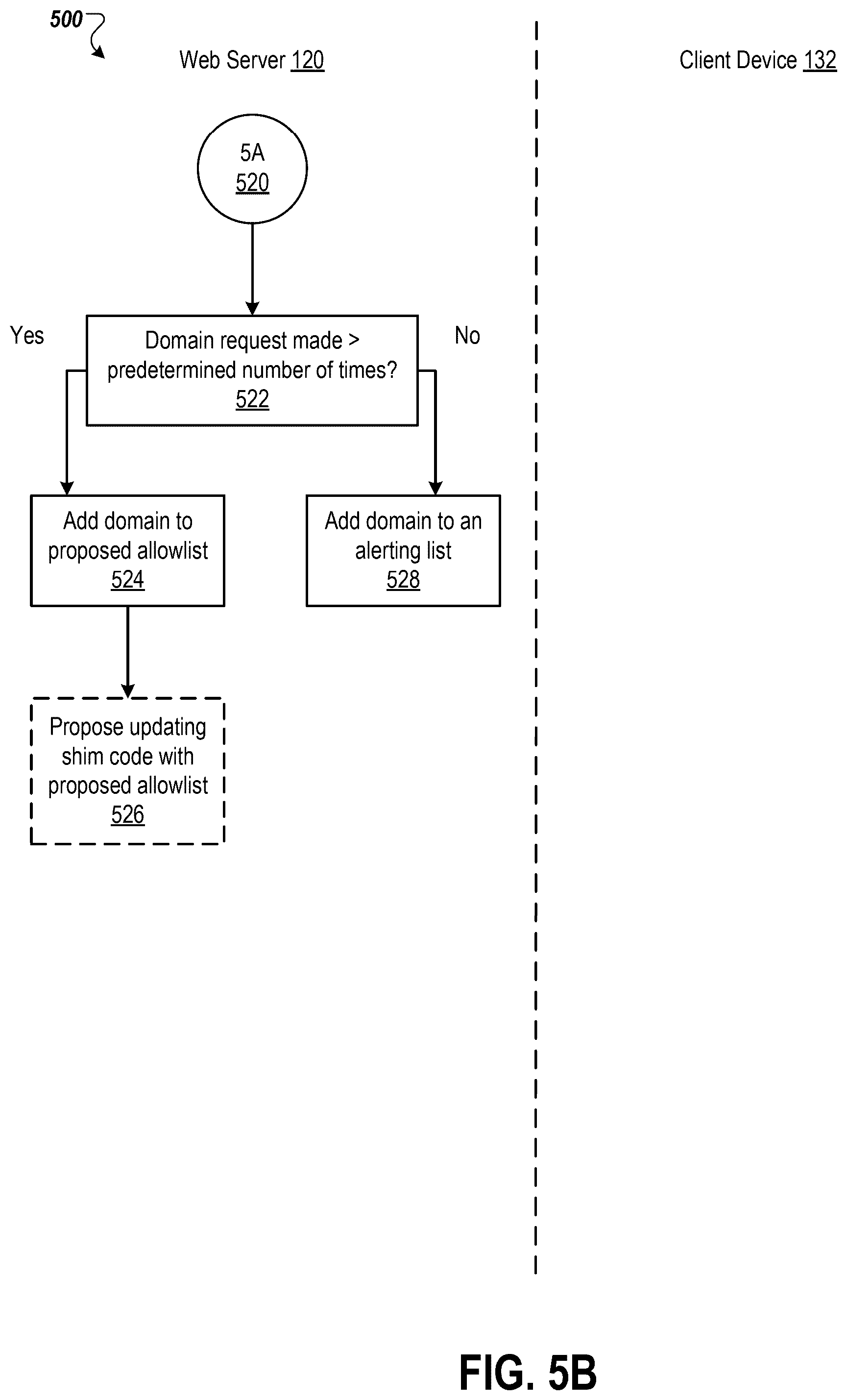 Patent US12107858 Figure 10 – Client-side blocking and reporting of unauthorized network transmissions