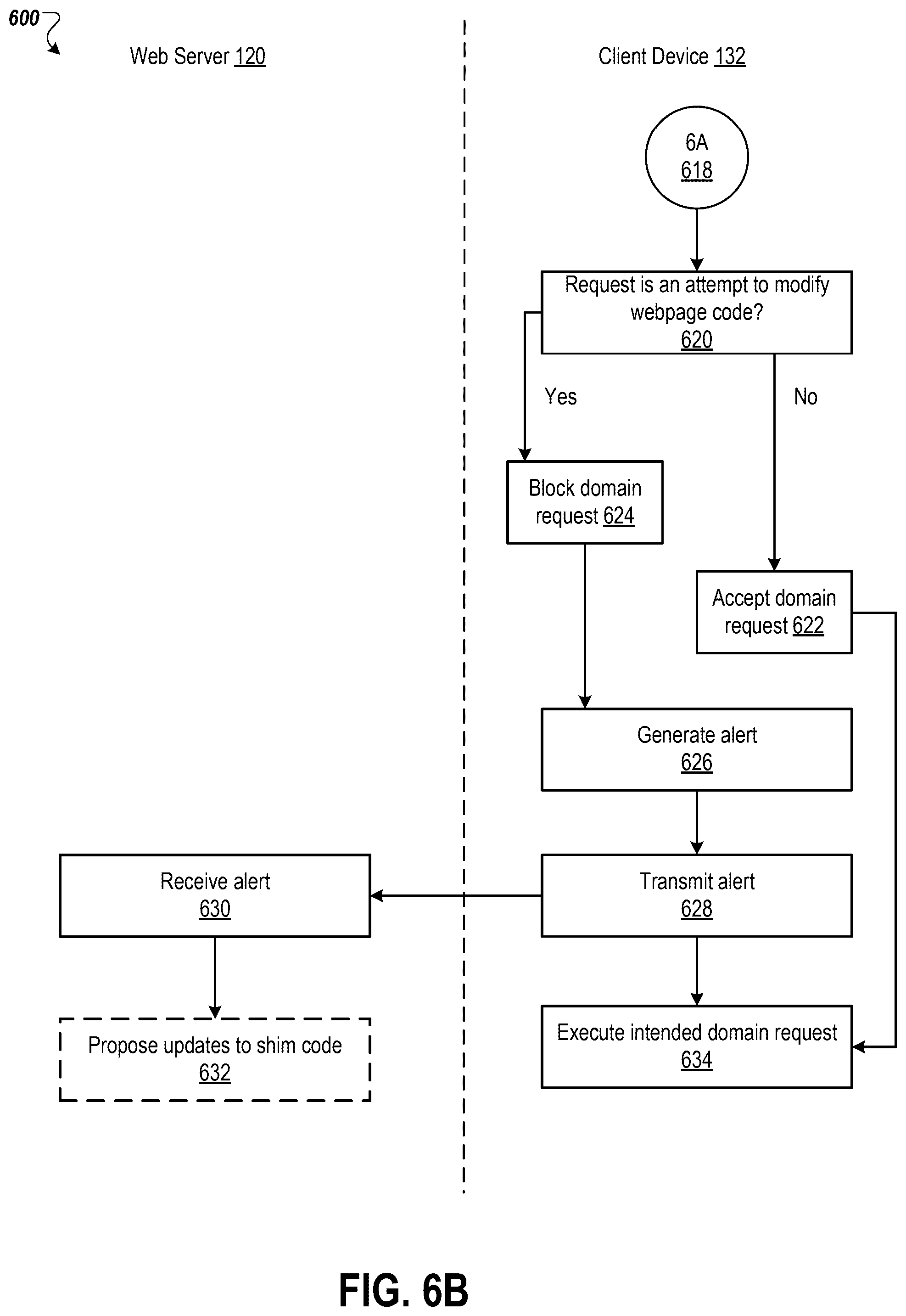 Patent US12107858 Figure 12 – Client-side blocking and reporting of unauthorized network transmissions