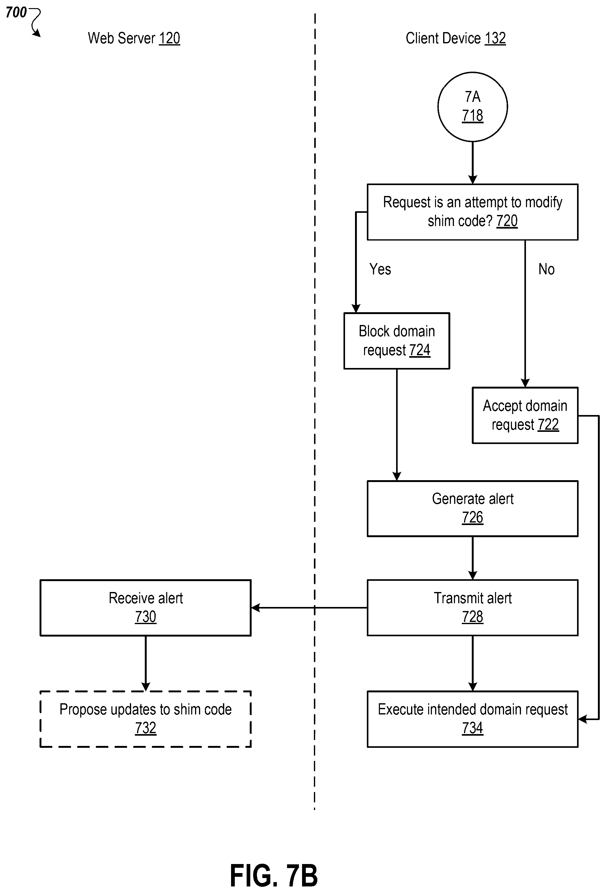 Patent US12107858 Figure 14 – Client-side blocking and reporting of unauthorized network transmissions