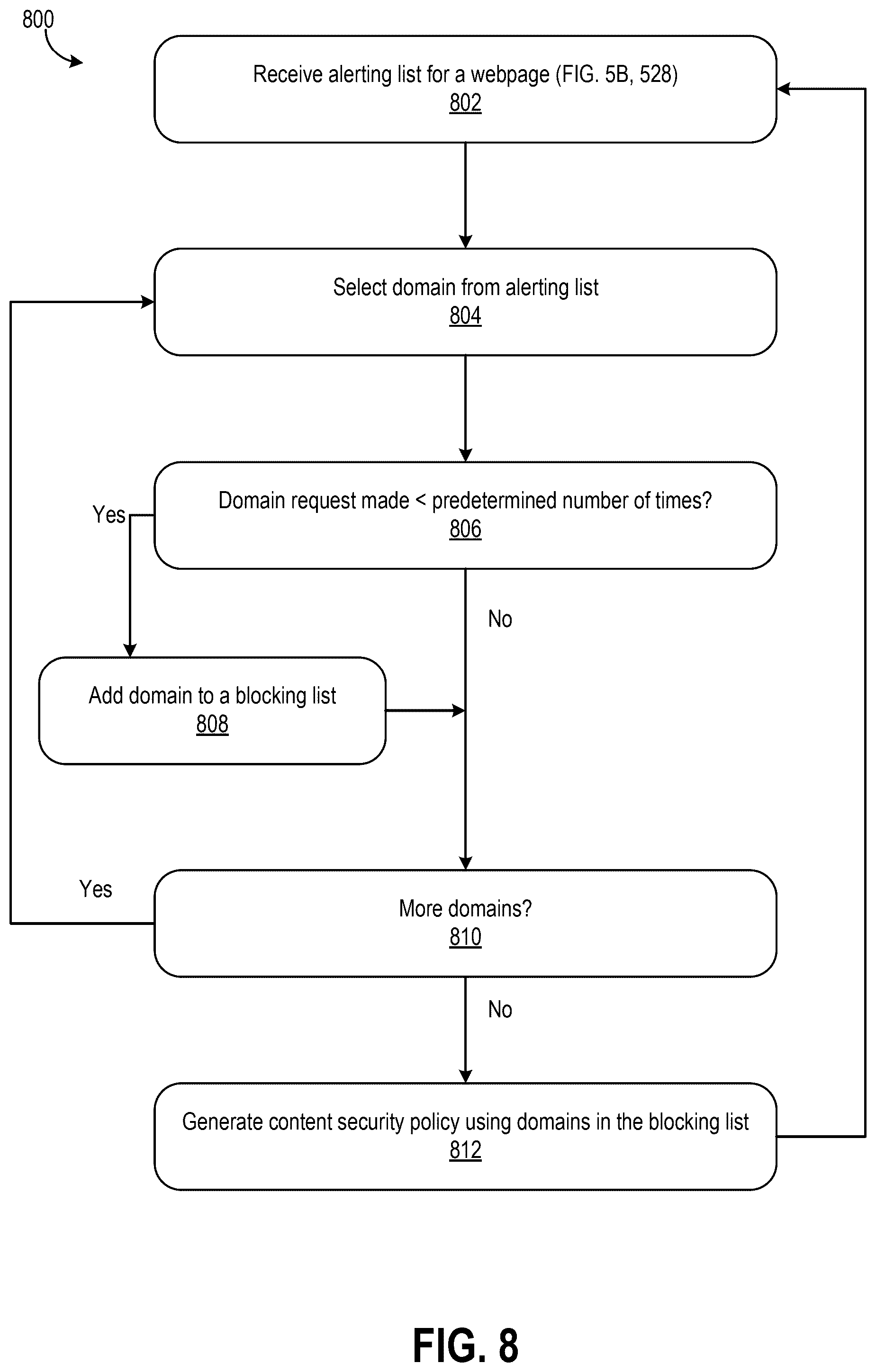 Patent US12107858 Figure 15 – Client-side blocking and reporting of unauthorized network transmissions