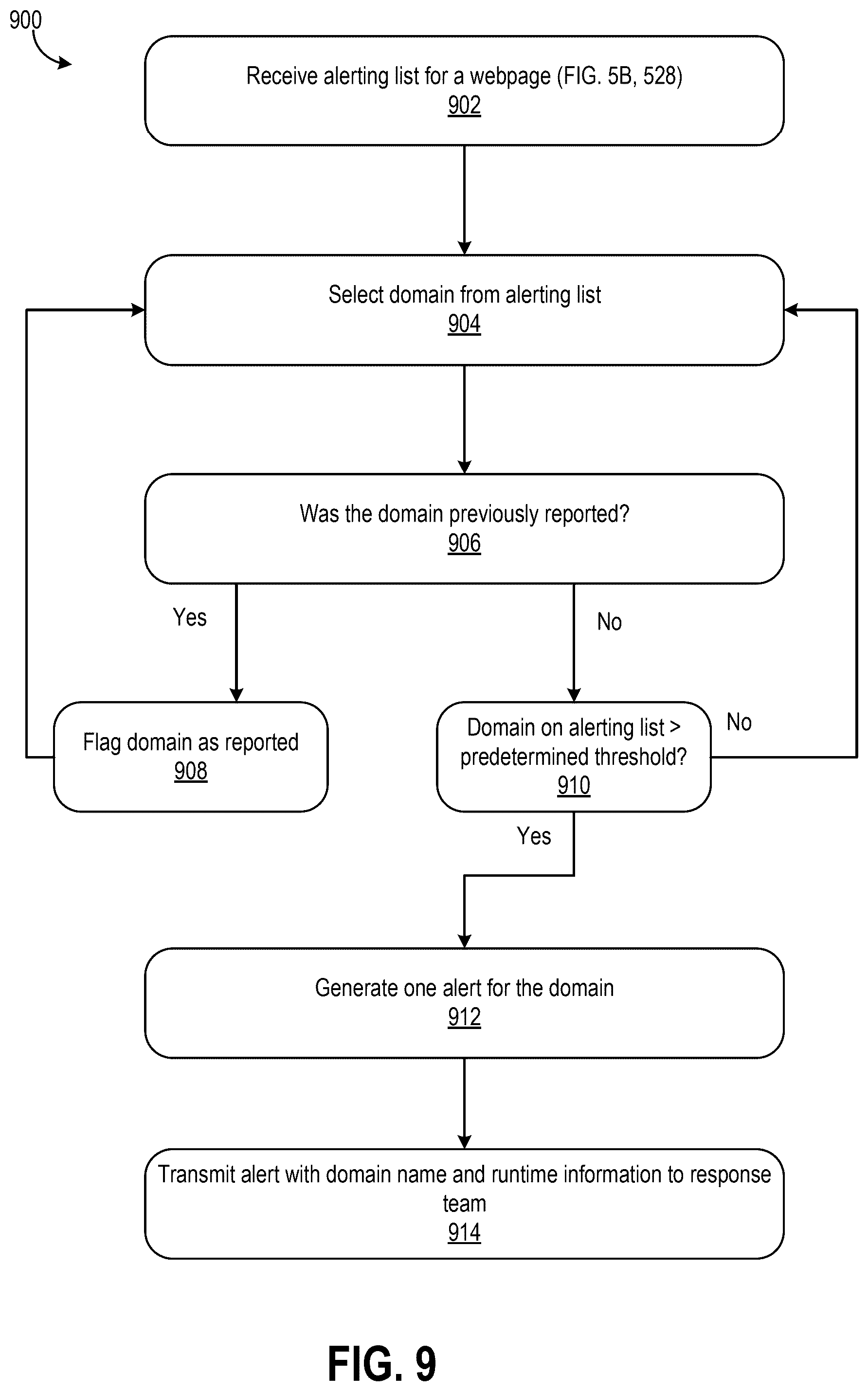 Patent US12107858 Figure 16 – Client-side blocking and reporting of unauthorized network transmissions