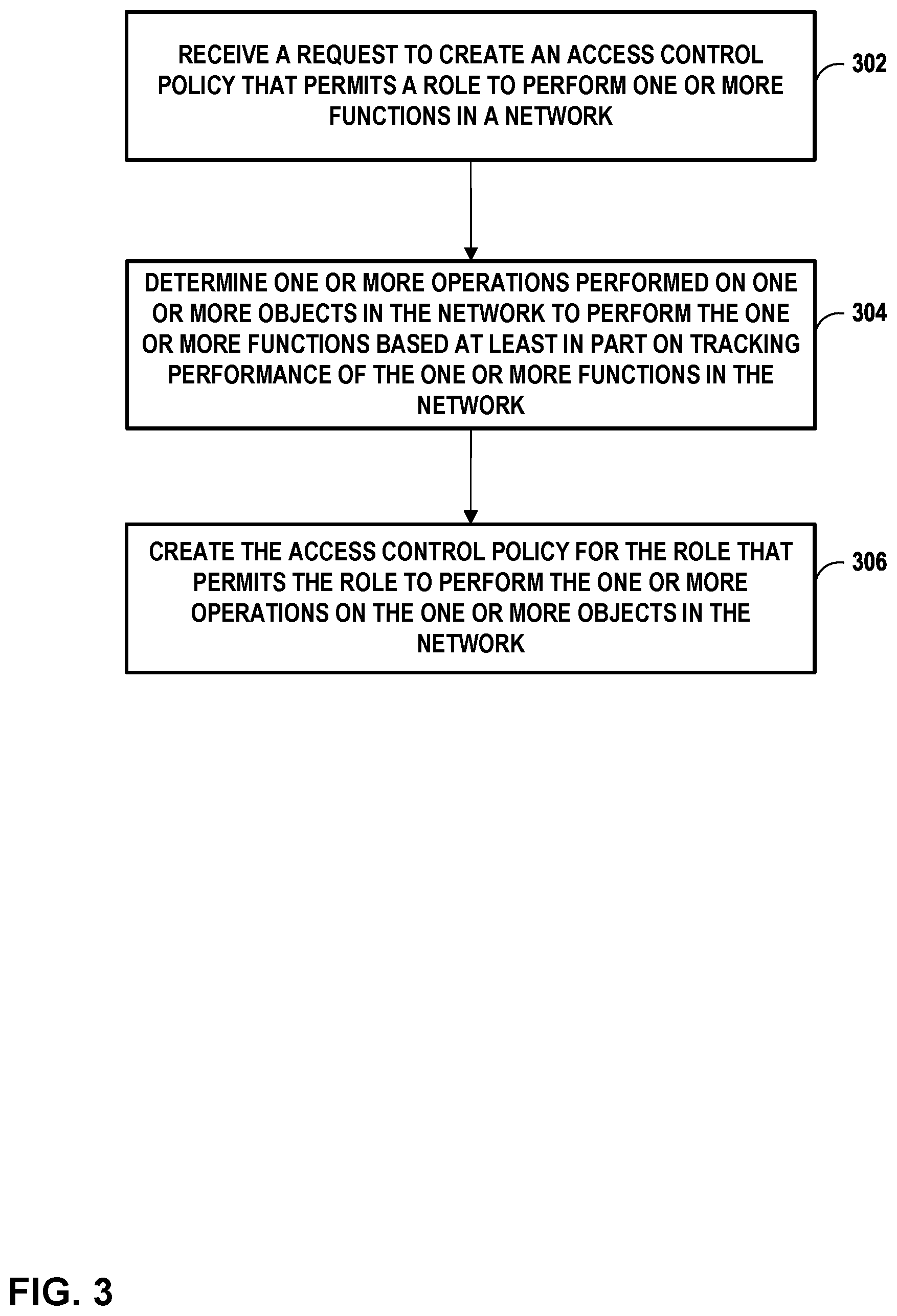 Patent US12107859 Figure 3 – Role-based access control policy auto generation