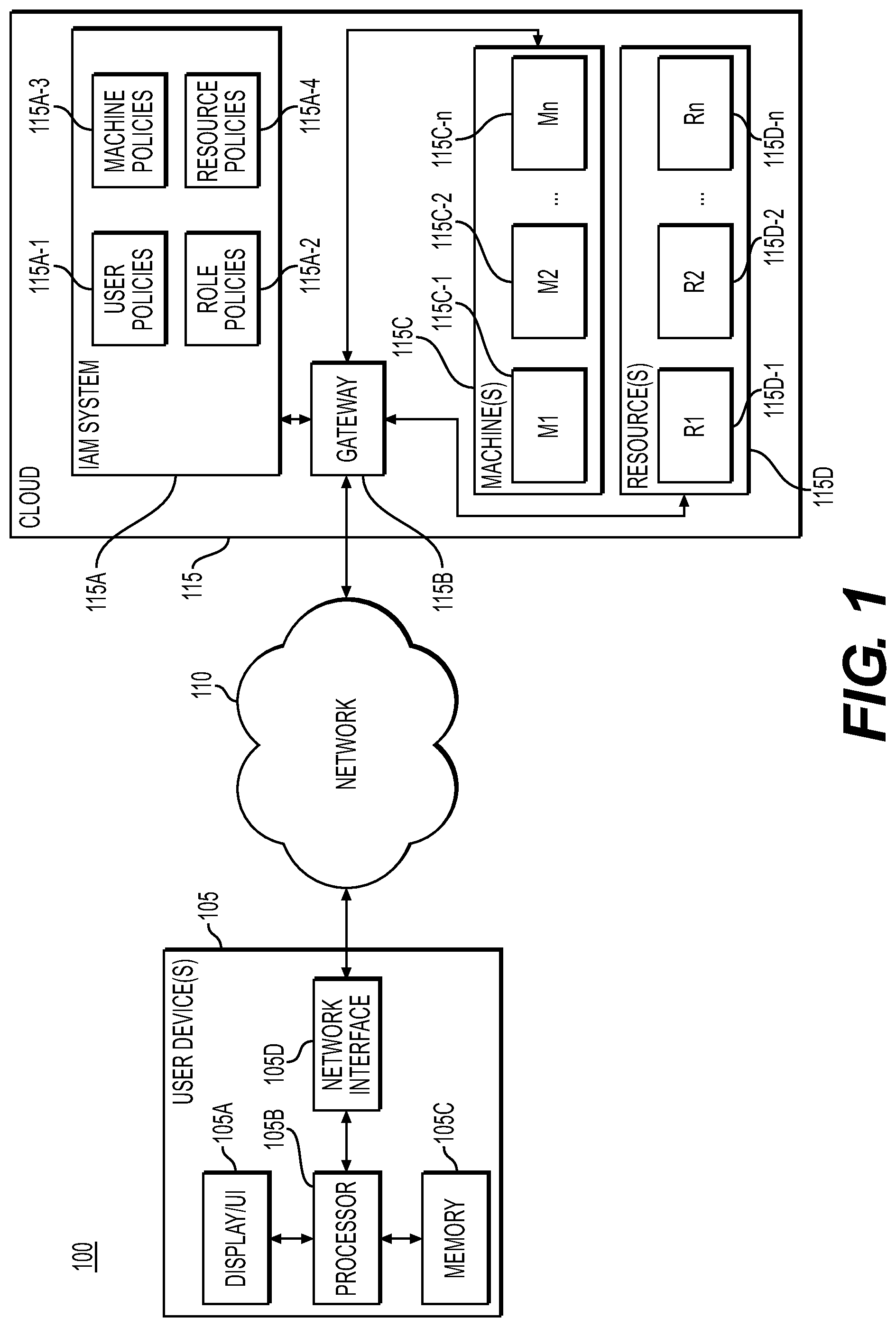 Patent US12107861 — Systems and methods for managing IDs in IAM/resource policies — Figure 1