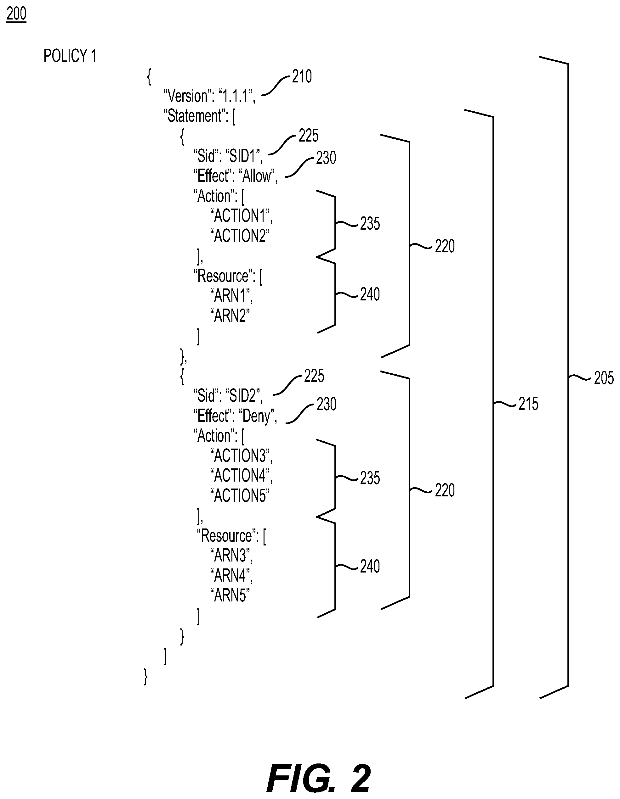Patent US12107861 Figure 2 – Systems and methods for managing IDs in IAM/resource policies