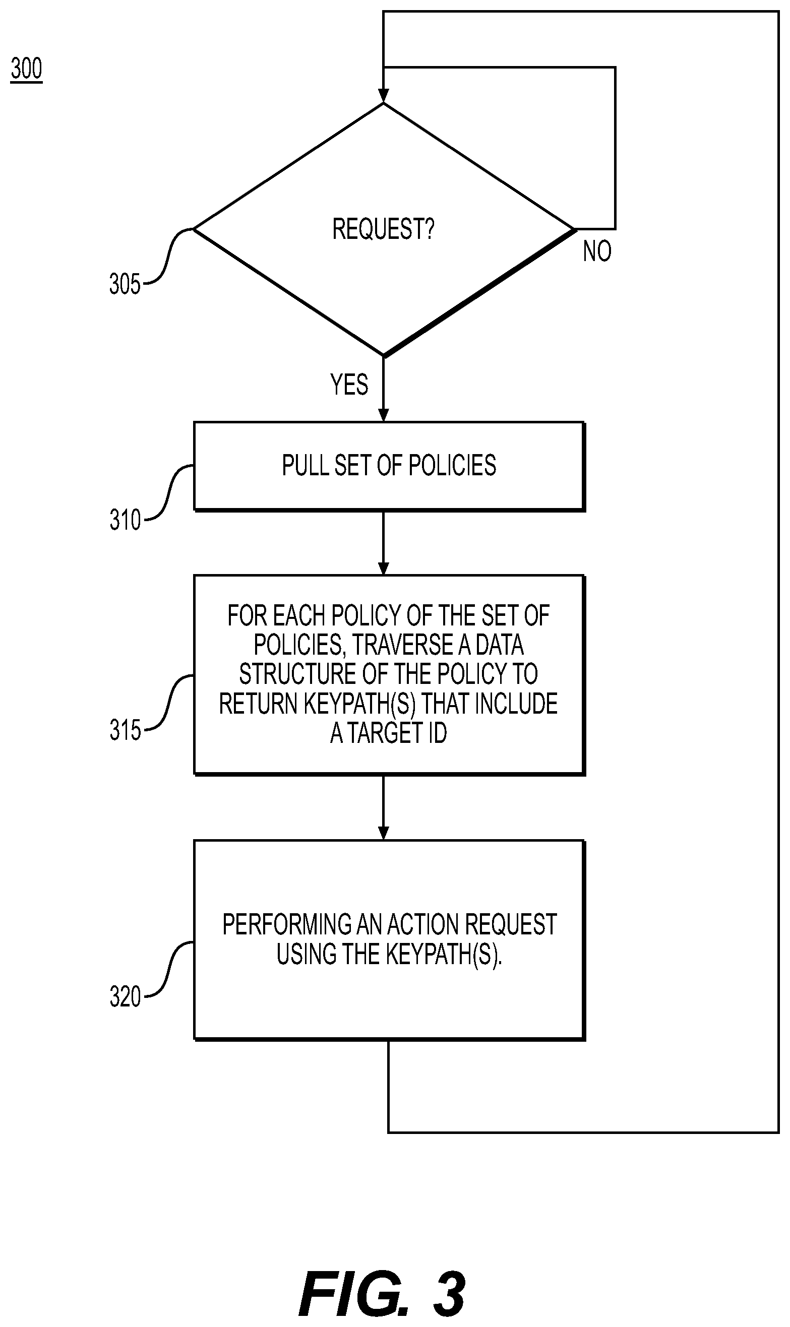 Patent US12107861 Figure 3 – Systems and methods for managing IDs in IAM/resource policies