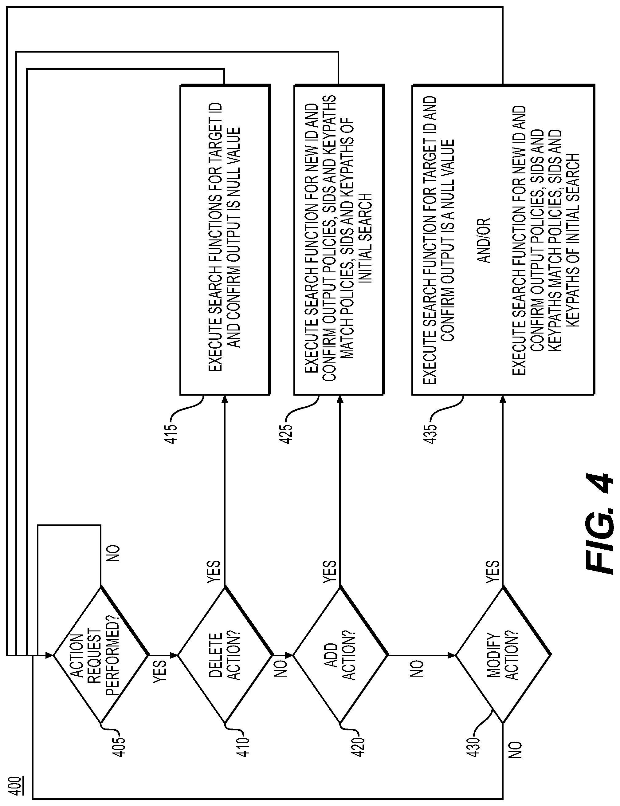 Patent US12107861 Figure 4 – Systems and methods for managing IDs in IAM/resource policies