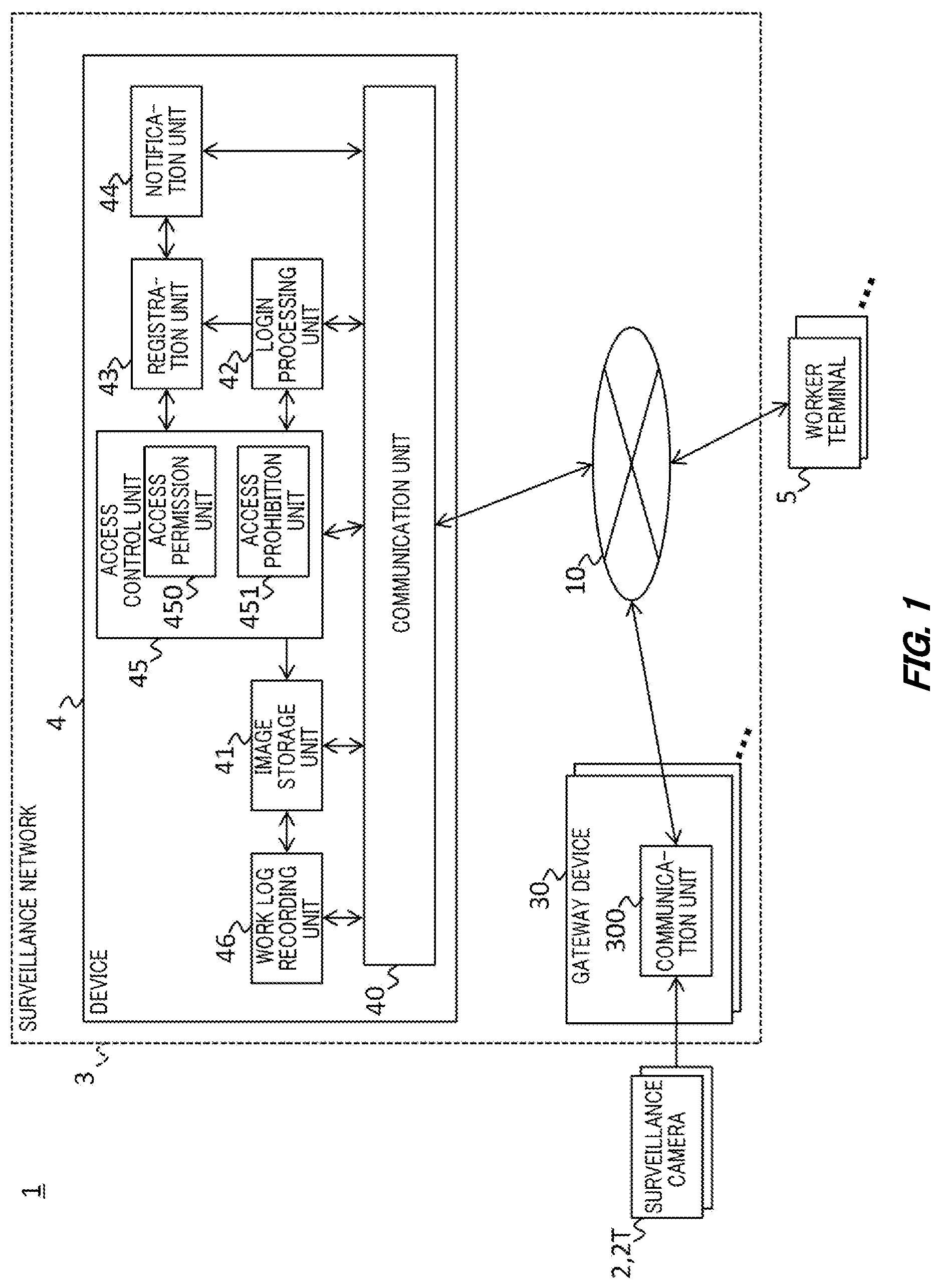 Patent US12107862 Figure 1 – Device, method, and medium for using registered a surveillance camera at a work target having access permission to permit access