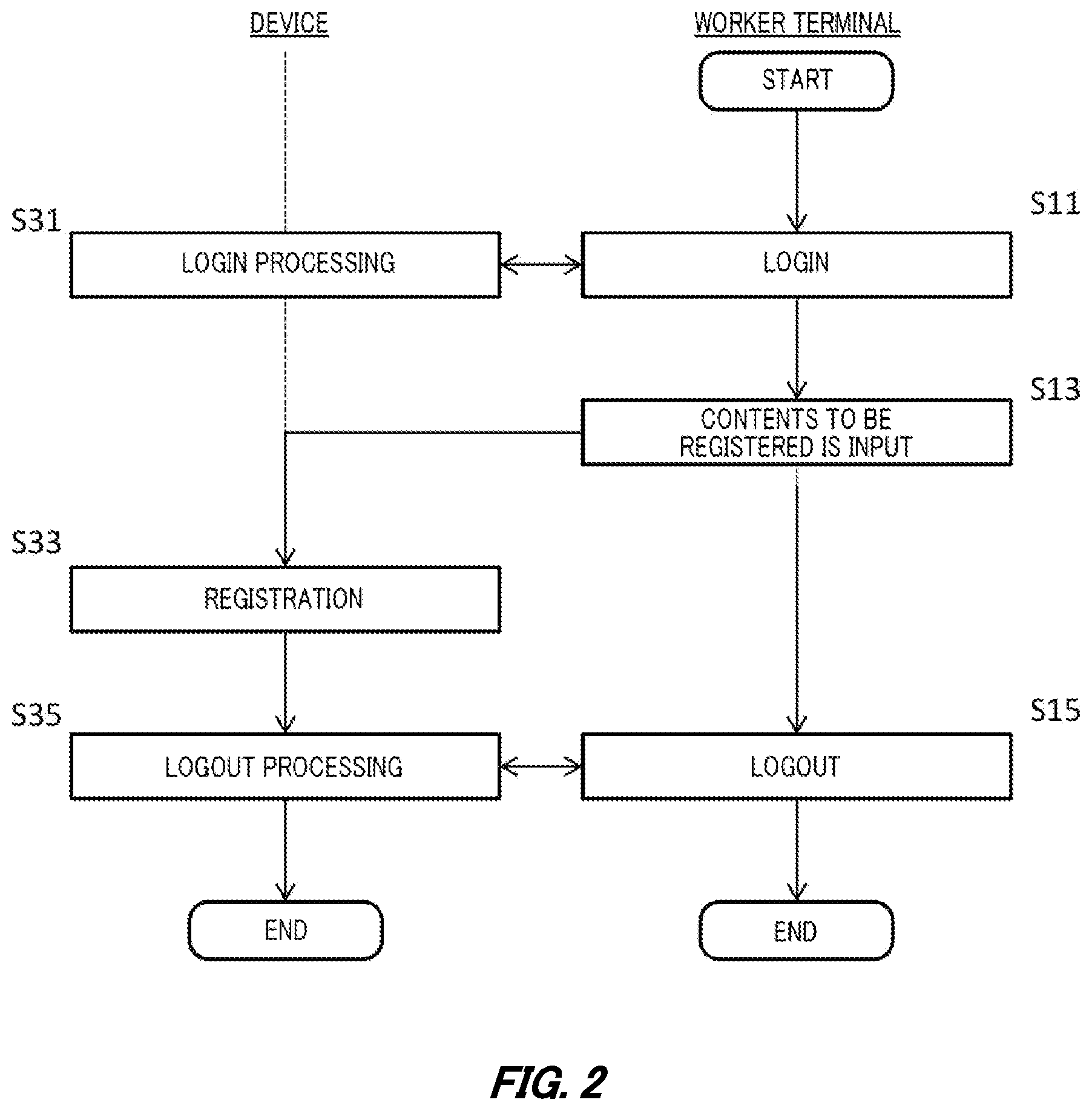 Patent US12107862 Figure 2 – Device, method, and medium for using registered a surveillance camera at a work target having access permission to permit access