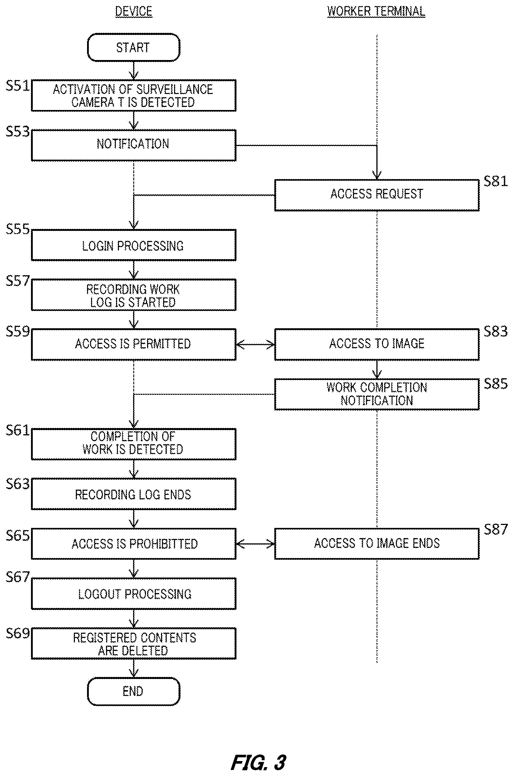 Patent US12107862 Figure 3 – Device, method, and medium for using registered a surveillance camera at a work target having access permission to permit access
