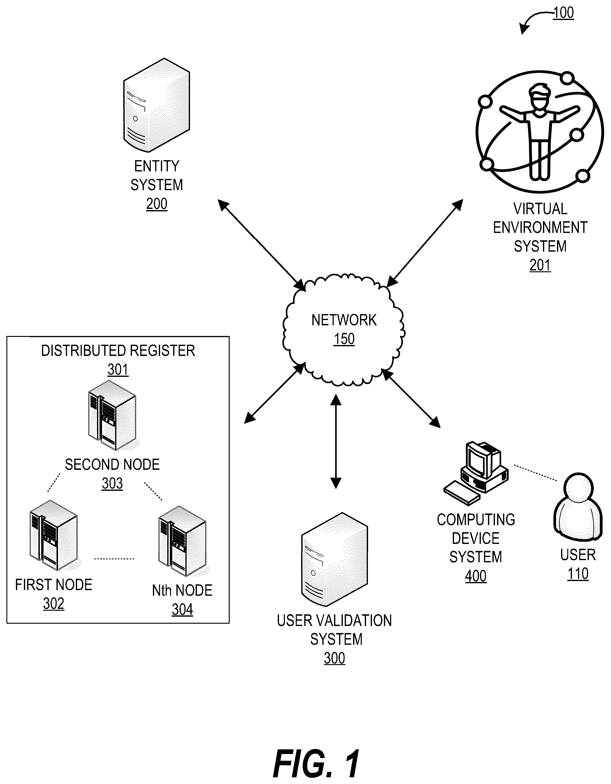 Patent US12107863 Figure 1 – System and method for validating users in a virtual ecosystem based on stacking of digital resources