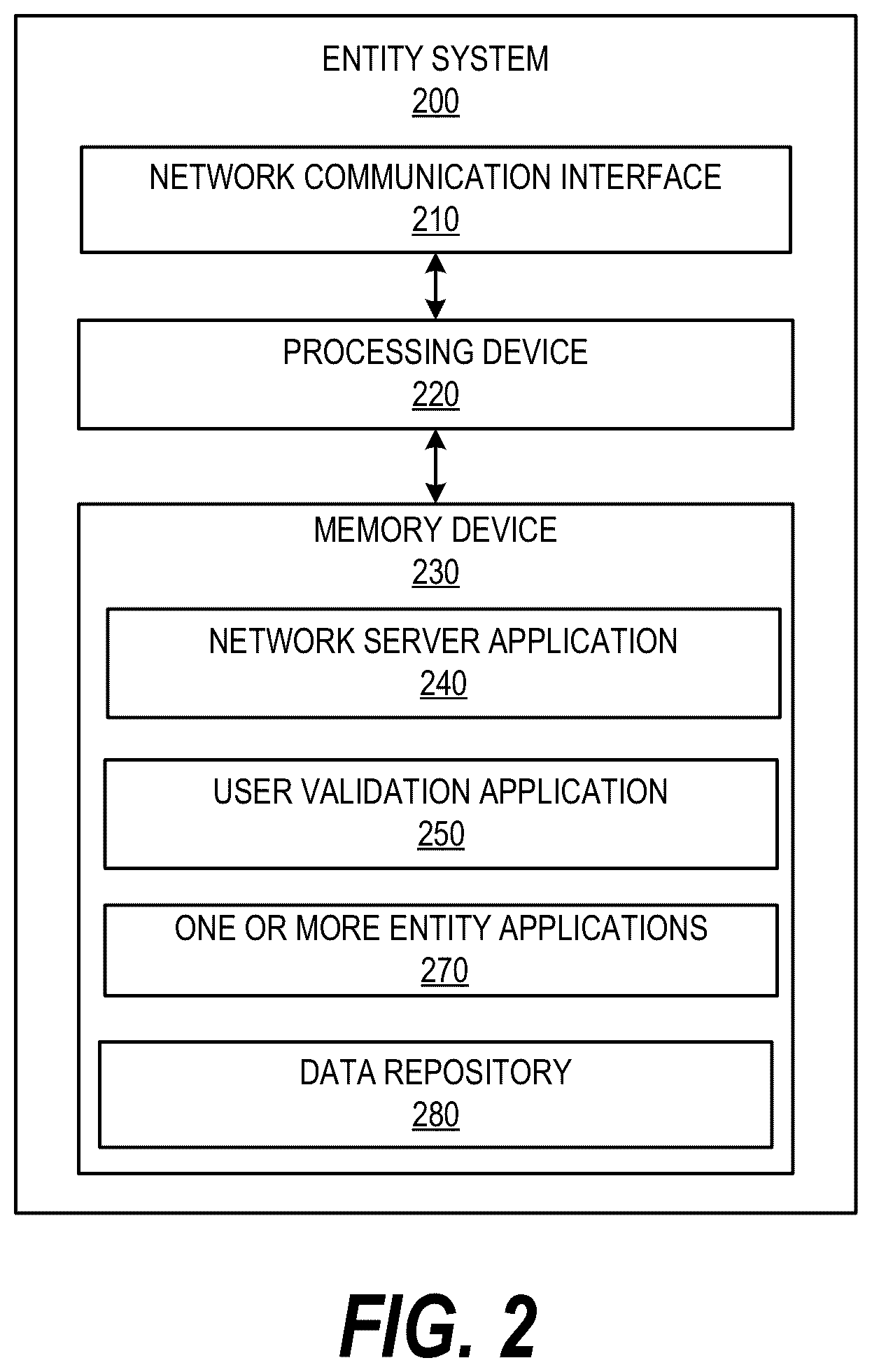 Patent US12107863 Figure 2 – System and method for validating users in a virtual ecosystem based on stacking of digital resources