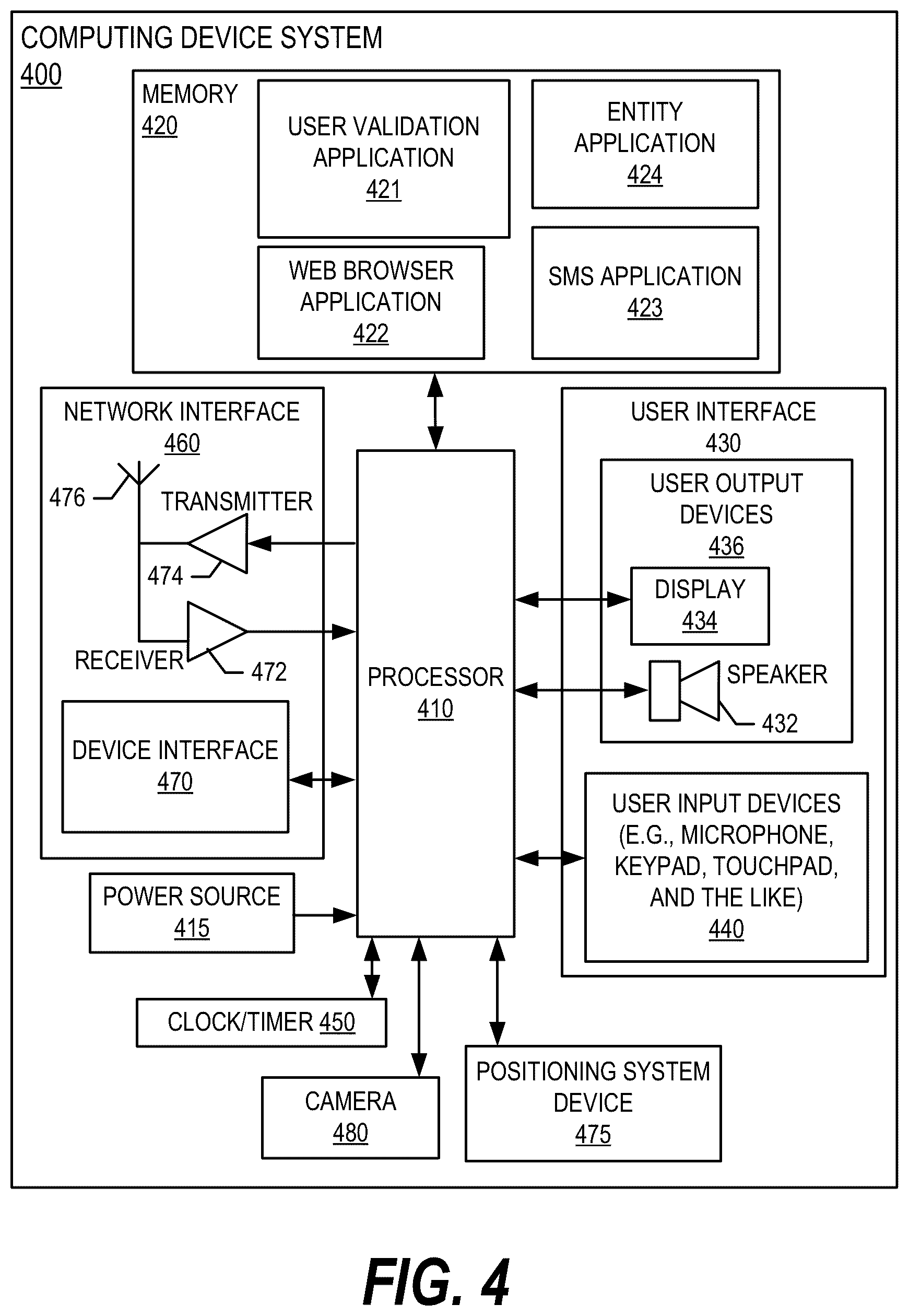 Patent US12107863 Figure 4 – System and method for validating users in a virtual ecosystem based on stacking of digital resources