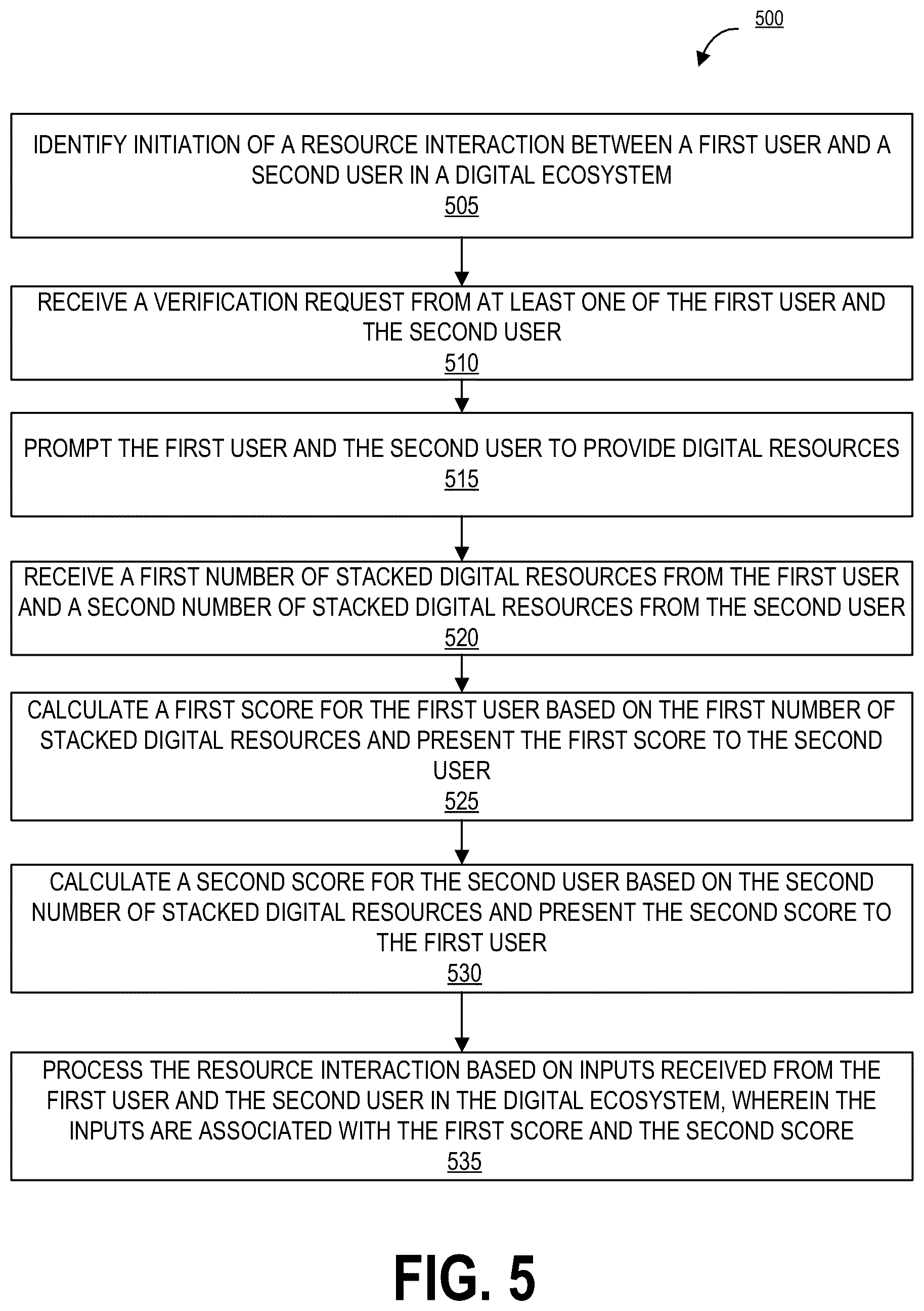 Patent US12107863 Figure 5 – System and method for validating users in a virtual ecosystem based on stacking of digital resources