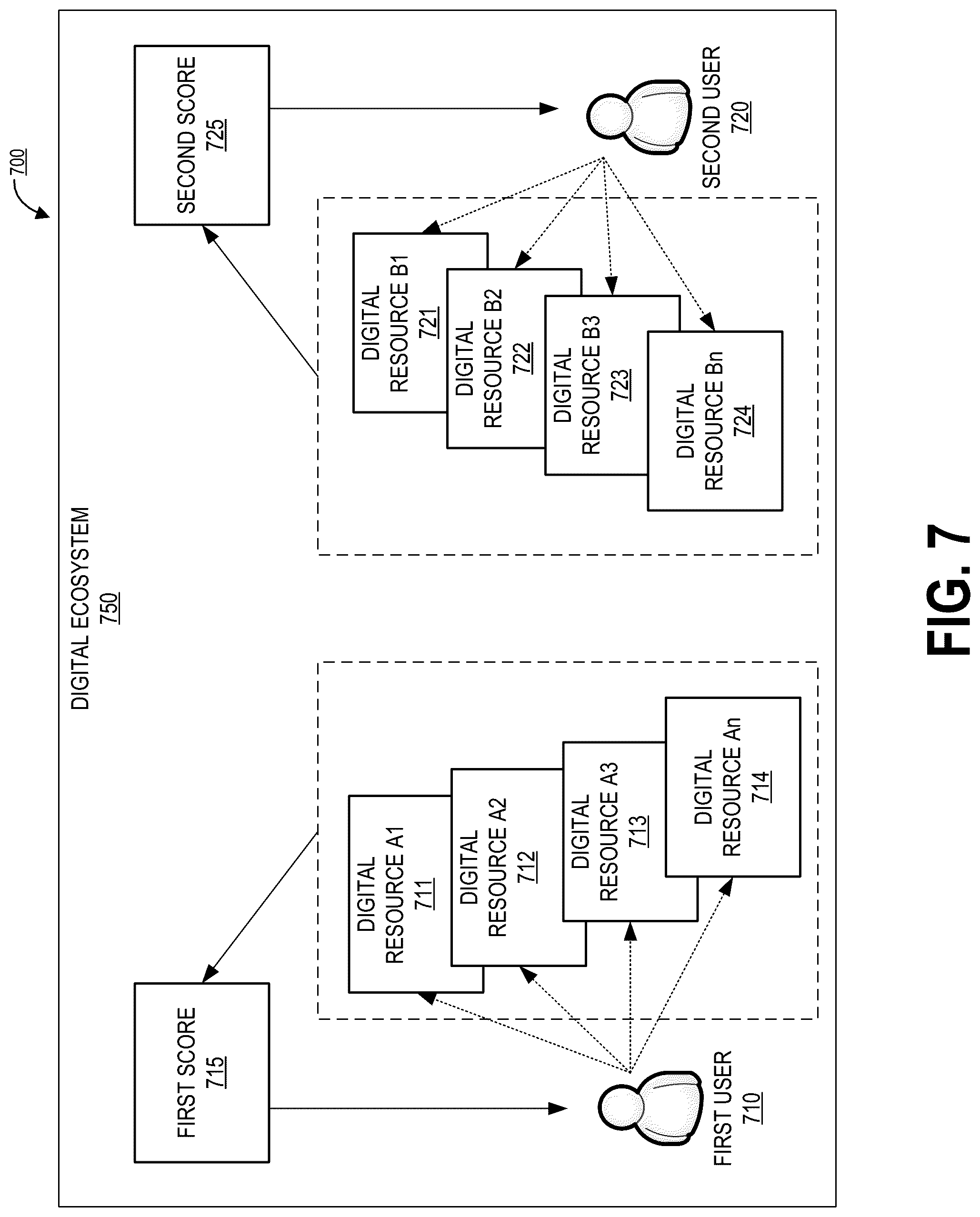 Patent US12107863 Figure 7 – System and method for validating users in a virtual ecosystem based on stacking of digital resources