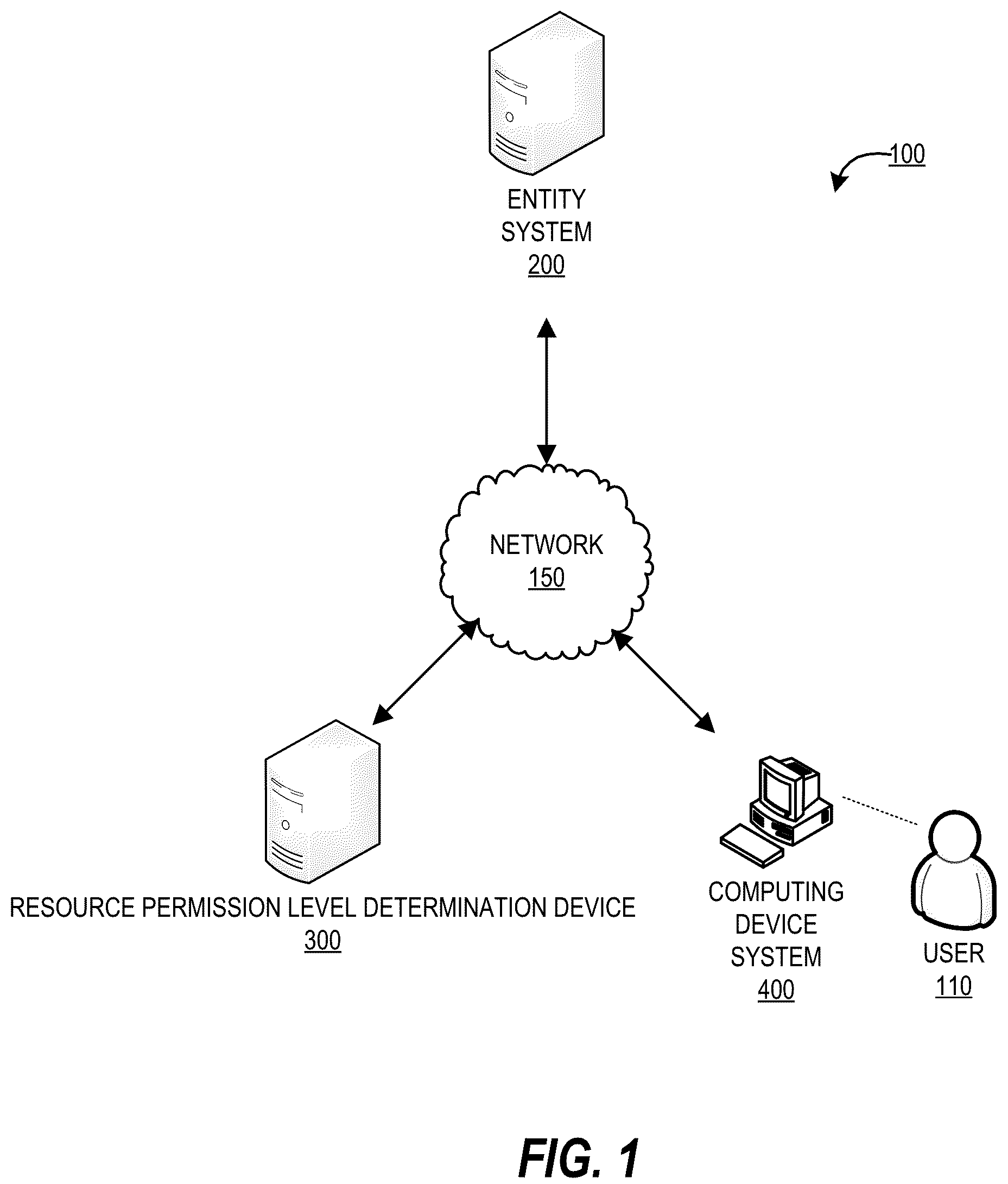 Patent US12107864 Figure 1 – System and method for automatically assigning network and application permissions to a network device based on user attributes