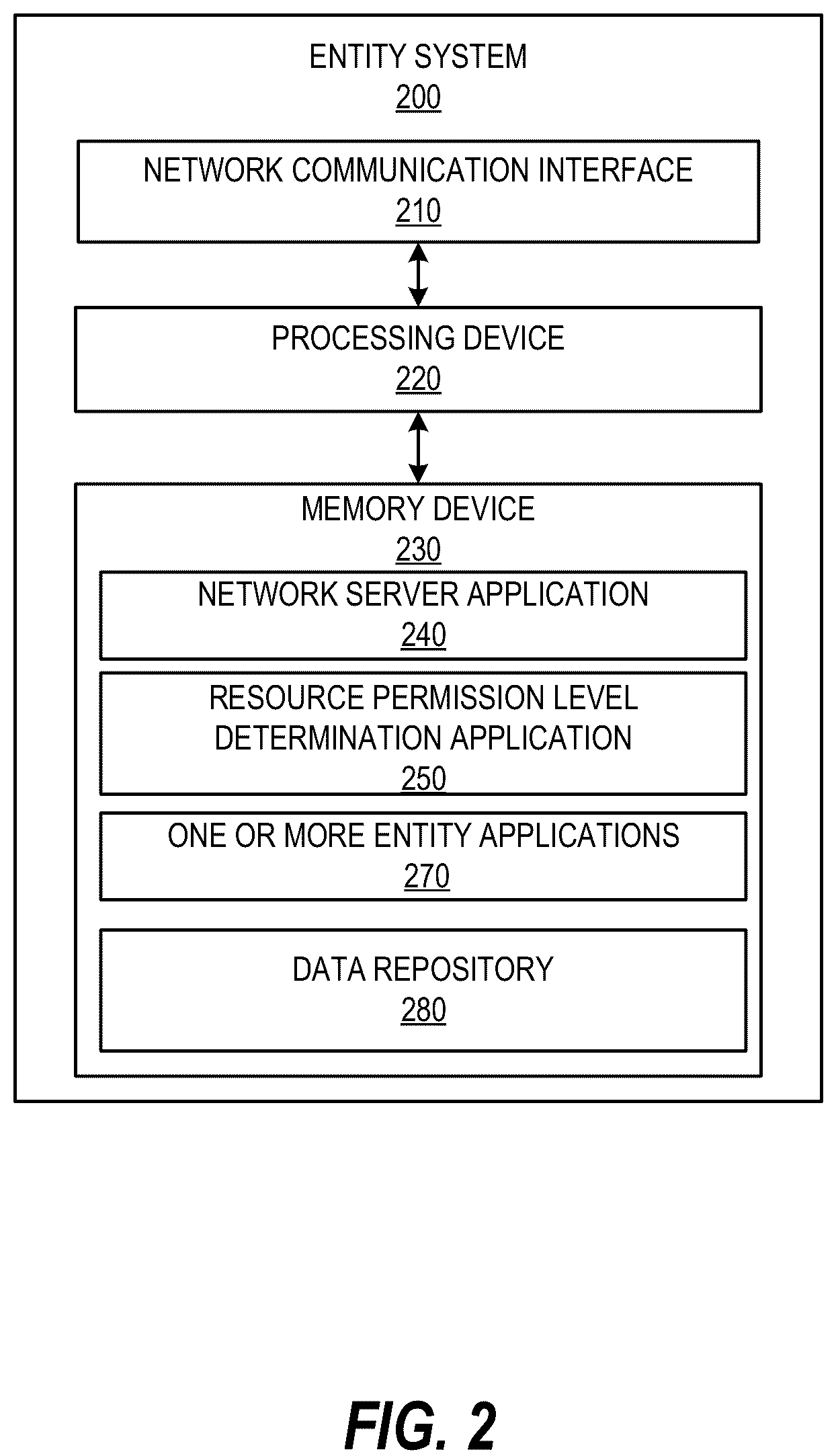 Patent US12107864 Figure 2 – System and method for automatically assigning network and application permissions to a network device based on user attributes