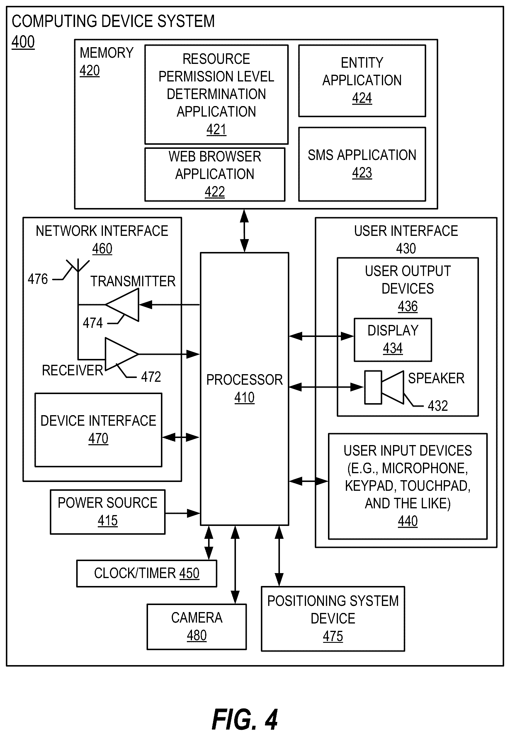 Patent US12107864 Figure 4 – System and method for automatically assigning network and application permissions to a network device based on user attributes