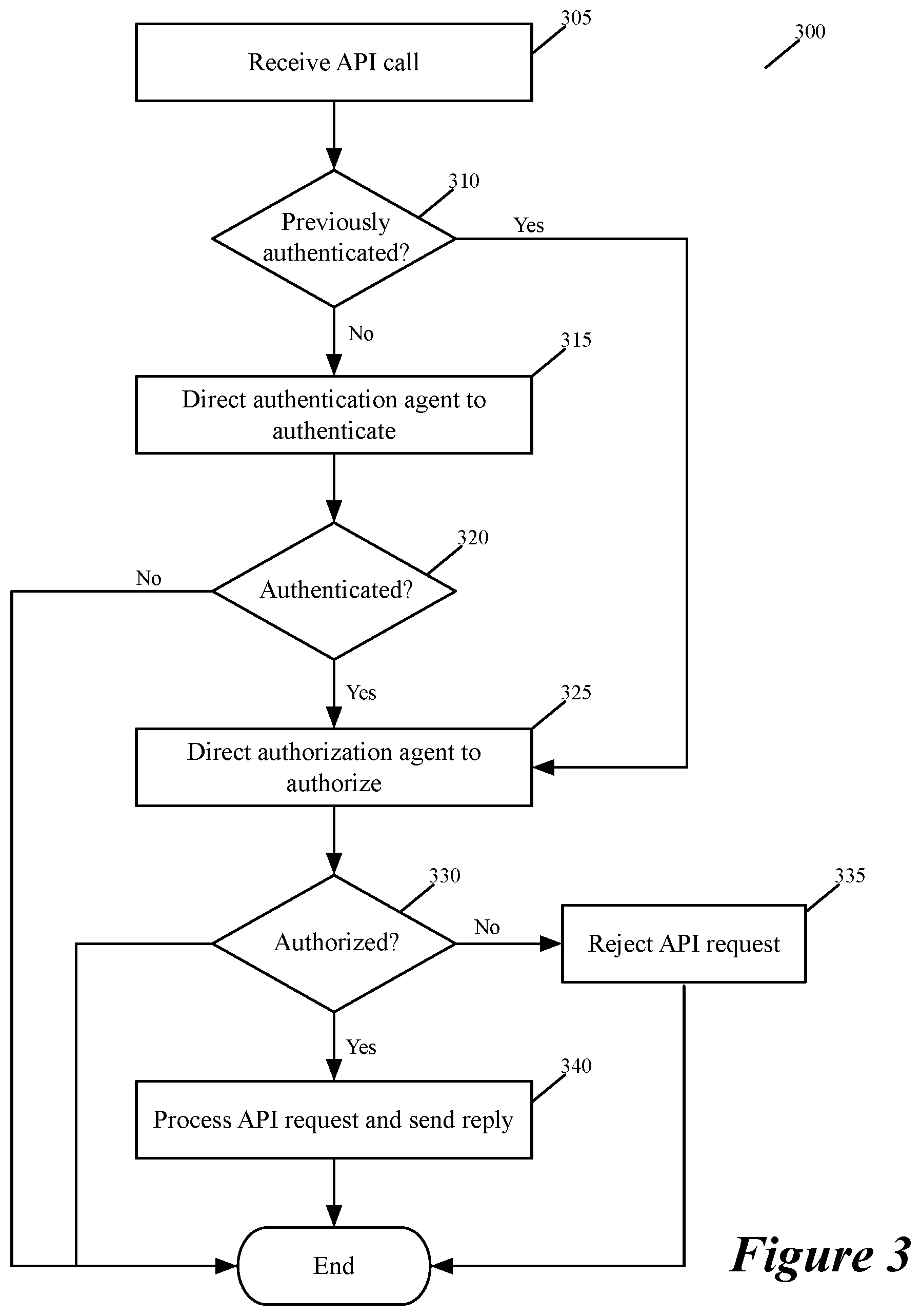 Patent US12107866 Figure 3 – Method and apparatus to reduce the window for policy violations with minimal consistency assumptions