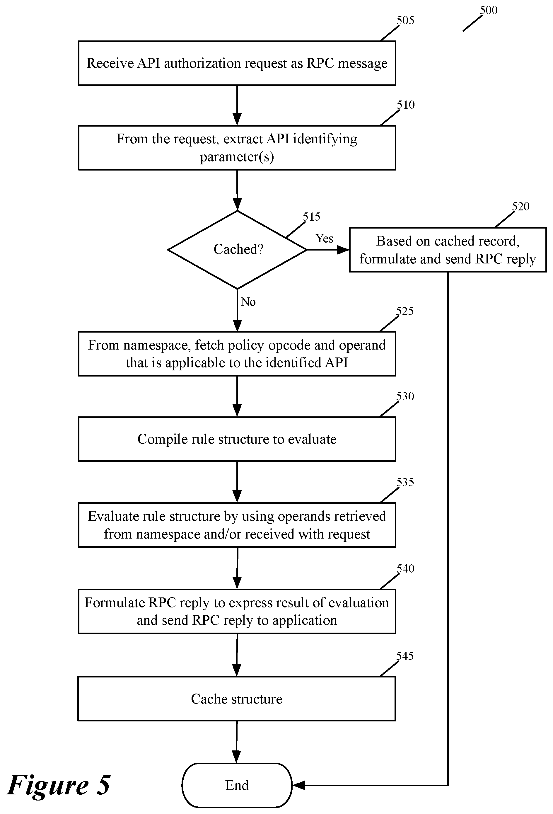 Patent US12107866 Figure 5 – Method and apparatus to reduce the window for policy violations with minimal consistency assumptions