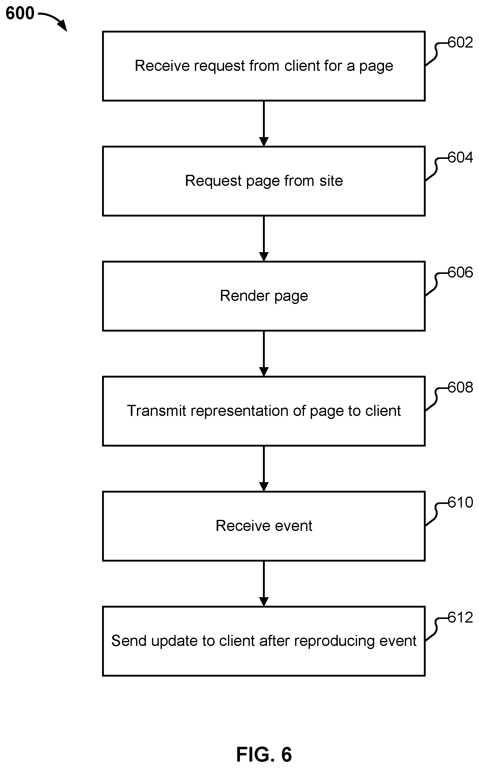 Patent US12107867 Figure 6 – Speculative rendering