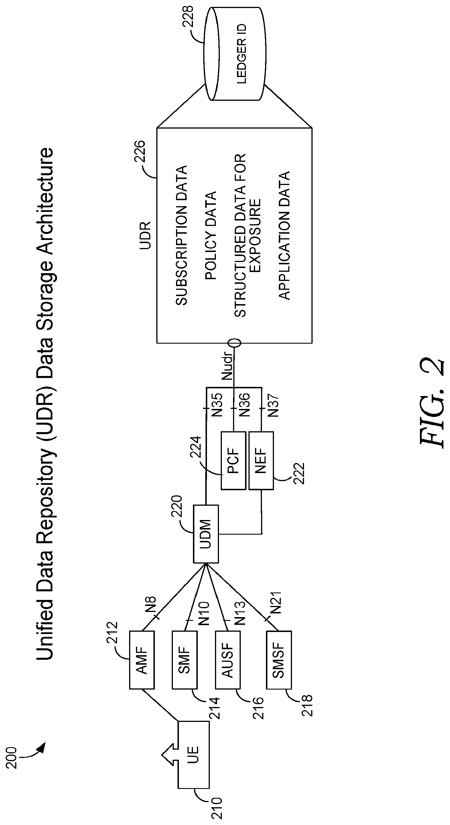 Patent US12107868 Figure 2 – Ledger-based protocol to verify sources and transmit communications