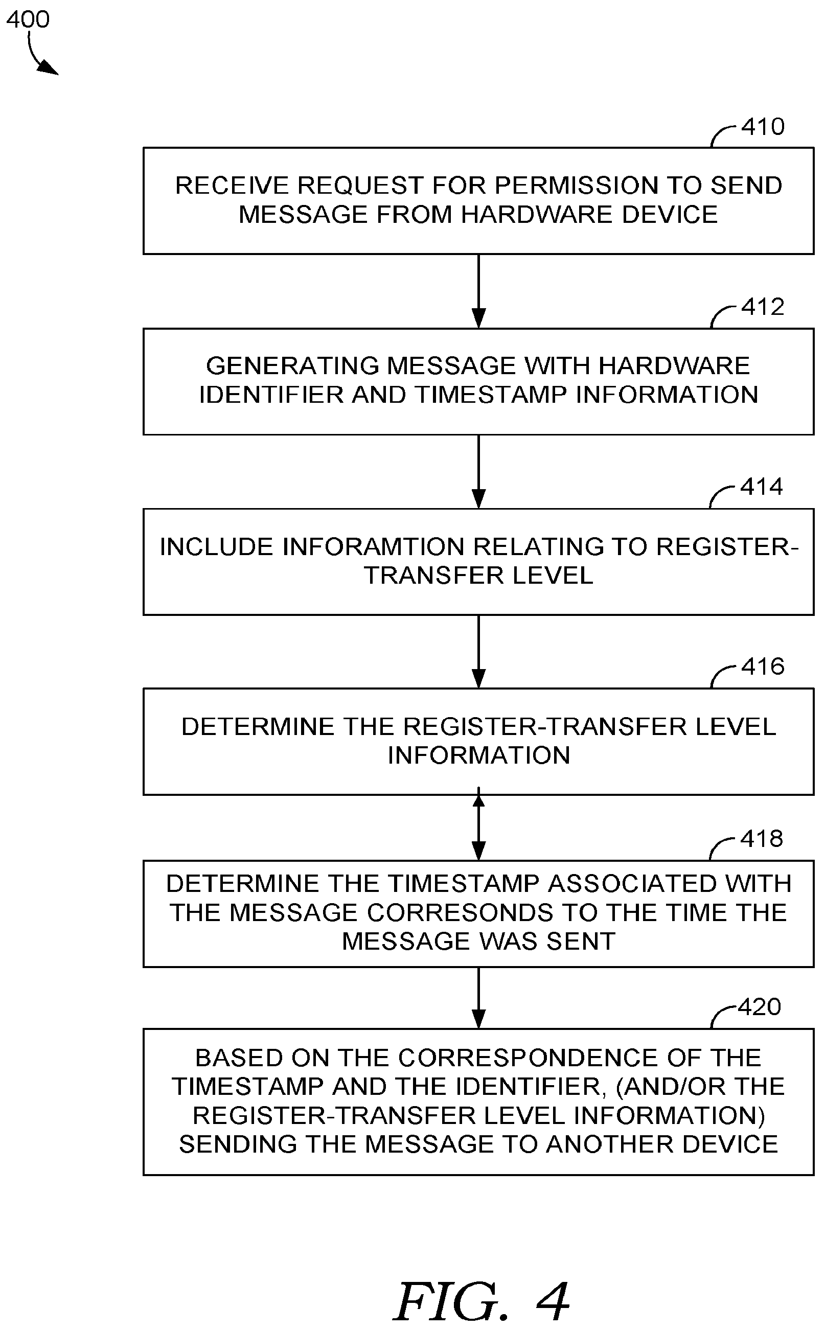 Patent US12107868 Figure 4 – Ledger-based protocol to verify sources and transmit communications