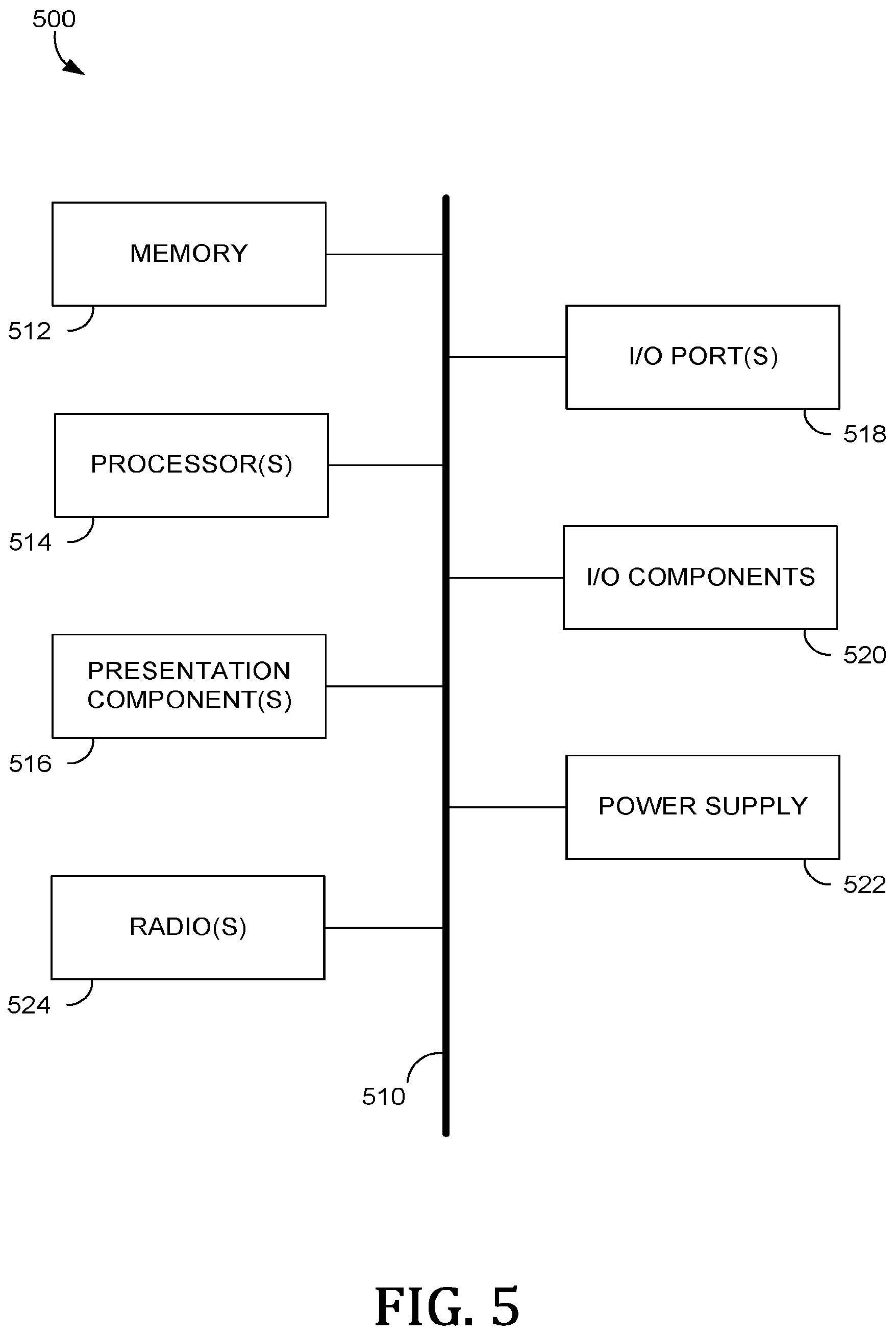 Patent US12107868 Figure 5 – Ledger-based protocol to verify sources and transmit communications