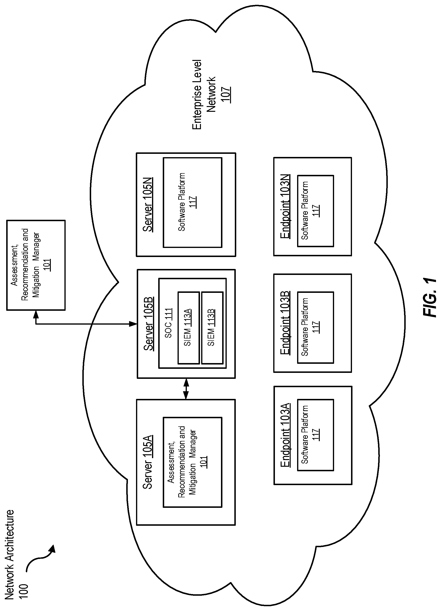 Patent US12107869 — Automated quantified assessment, recommendations and mitigation actions for enterprise level security operations — Figure 1