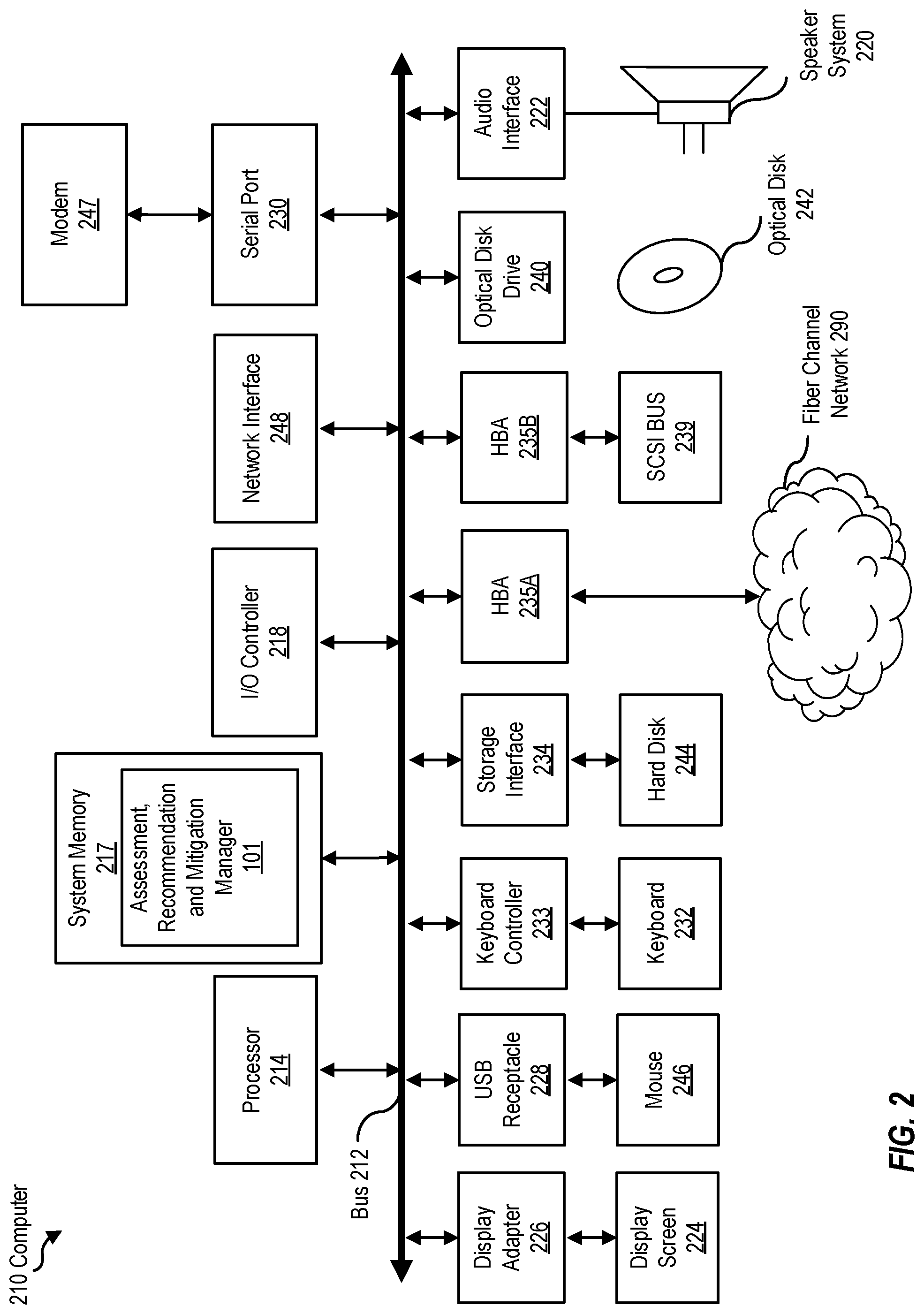 Patent US12107869 Figure 2 – Automated quantified assessment, recommendations and mitigation actions for enterprise level security operations