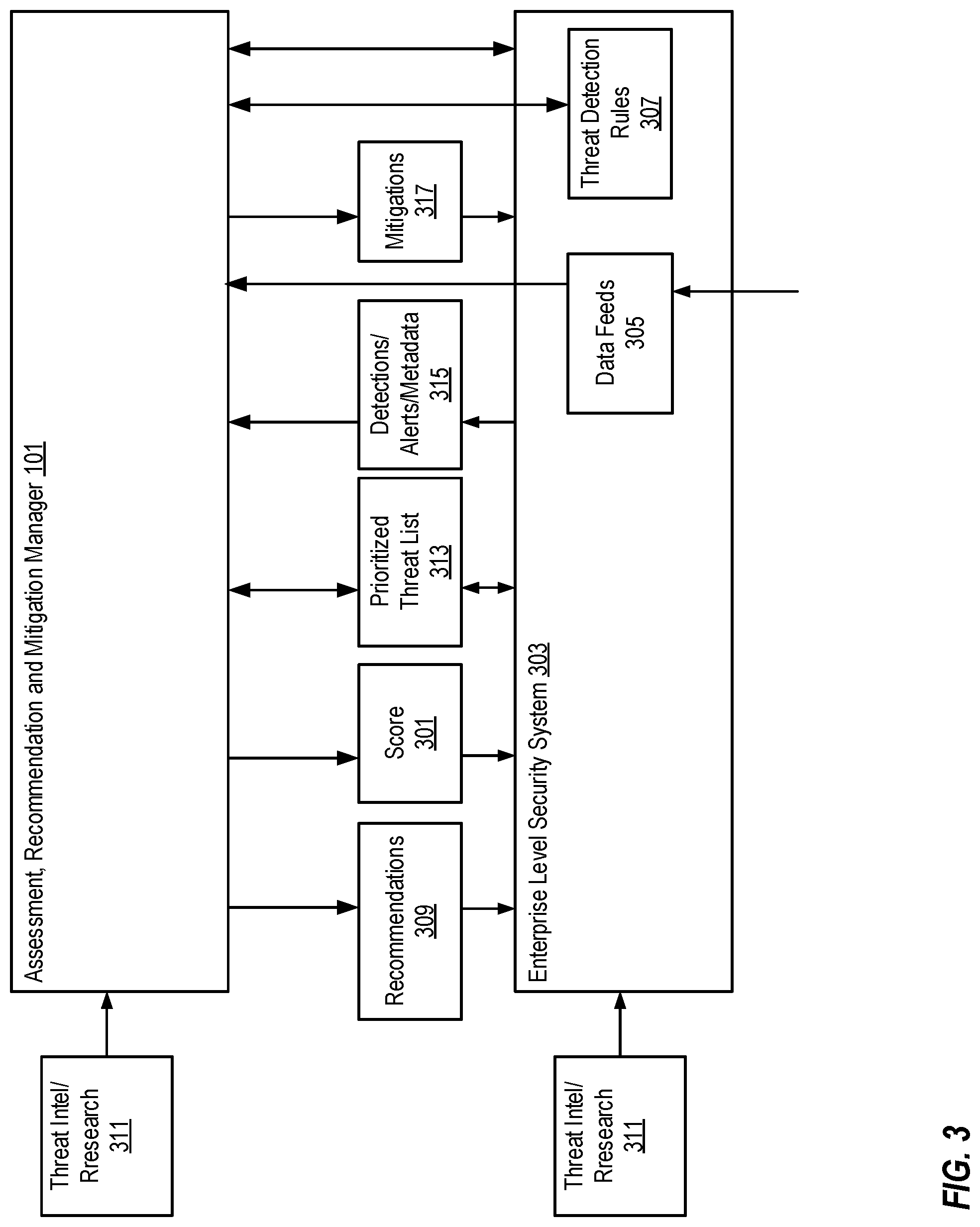 Patent US12107869 Figure 3 – Automated quantified assessment, recommendations and mitigation actions for enterprise level security operations
